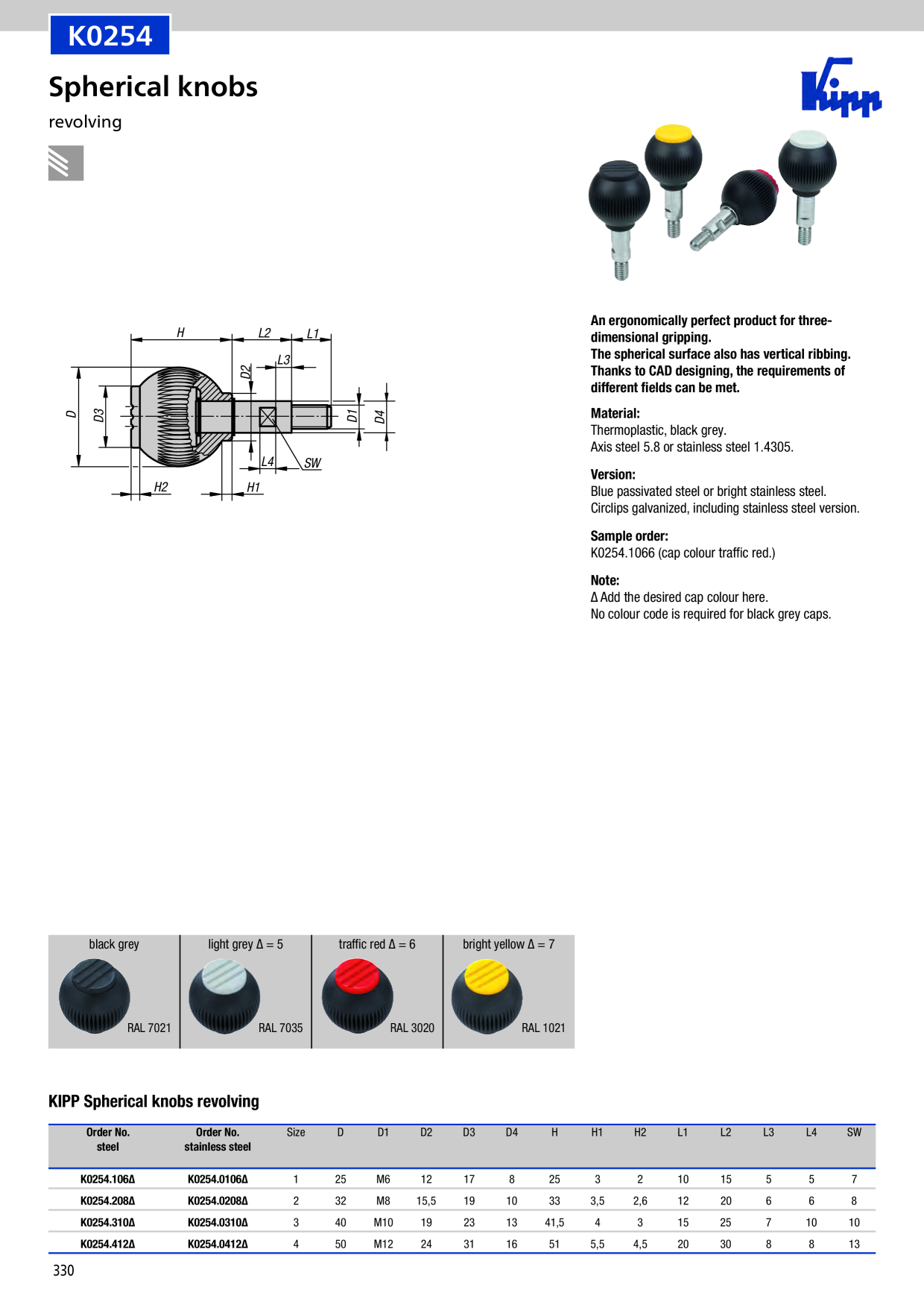 Catalog Overview Image