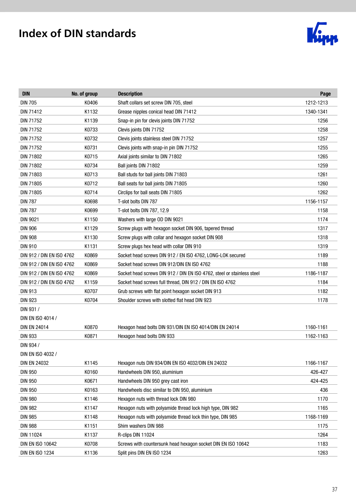 Catalog Overview Image