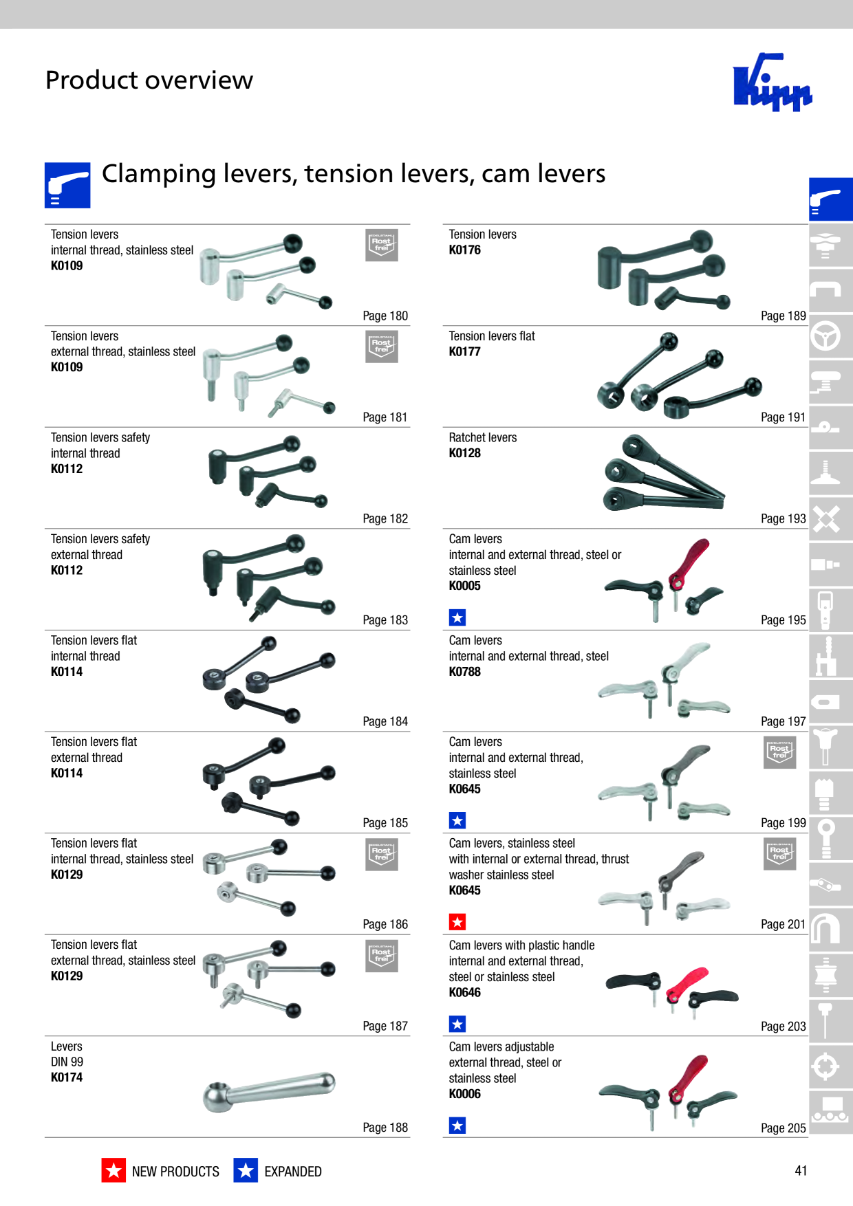 Catalog Overview Image