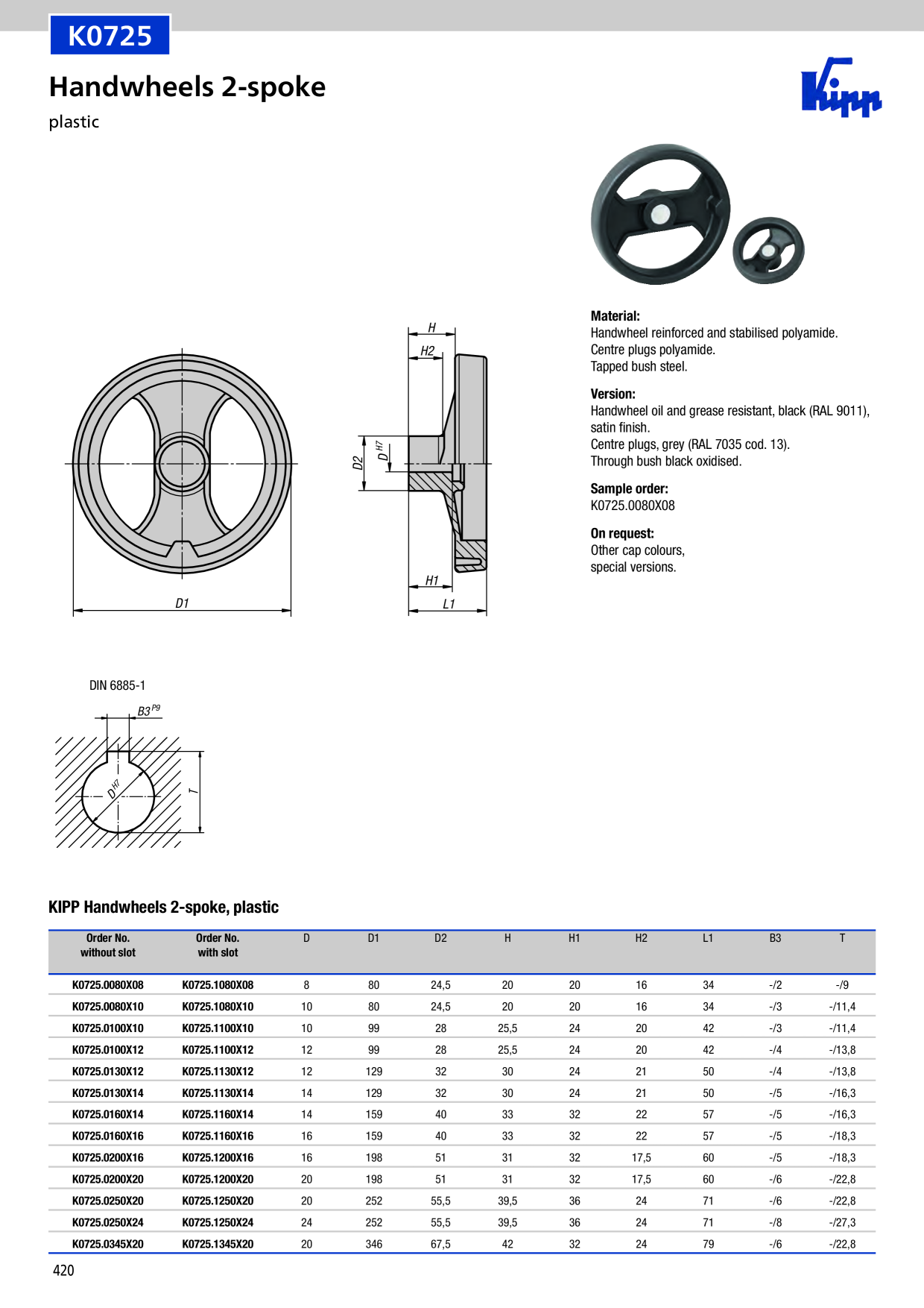 Catalog Overview Image