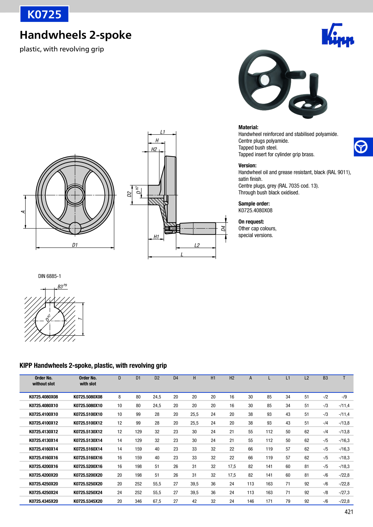 Catalog Overview Image