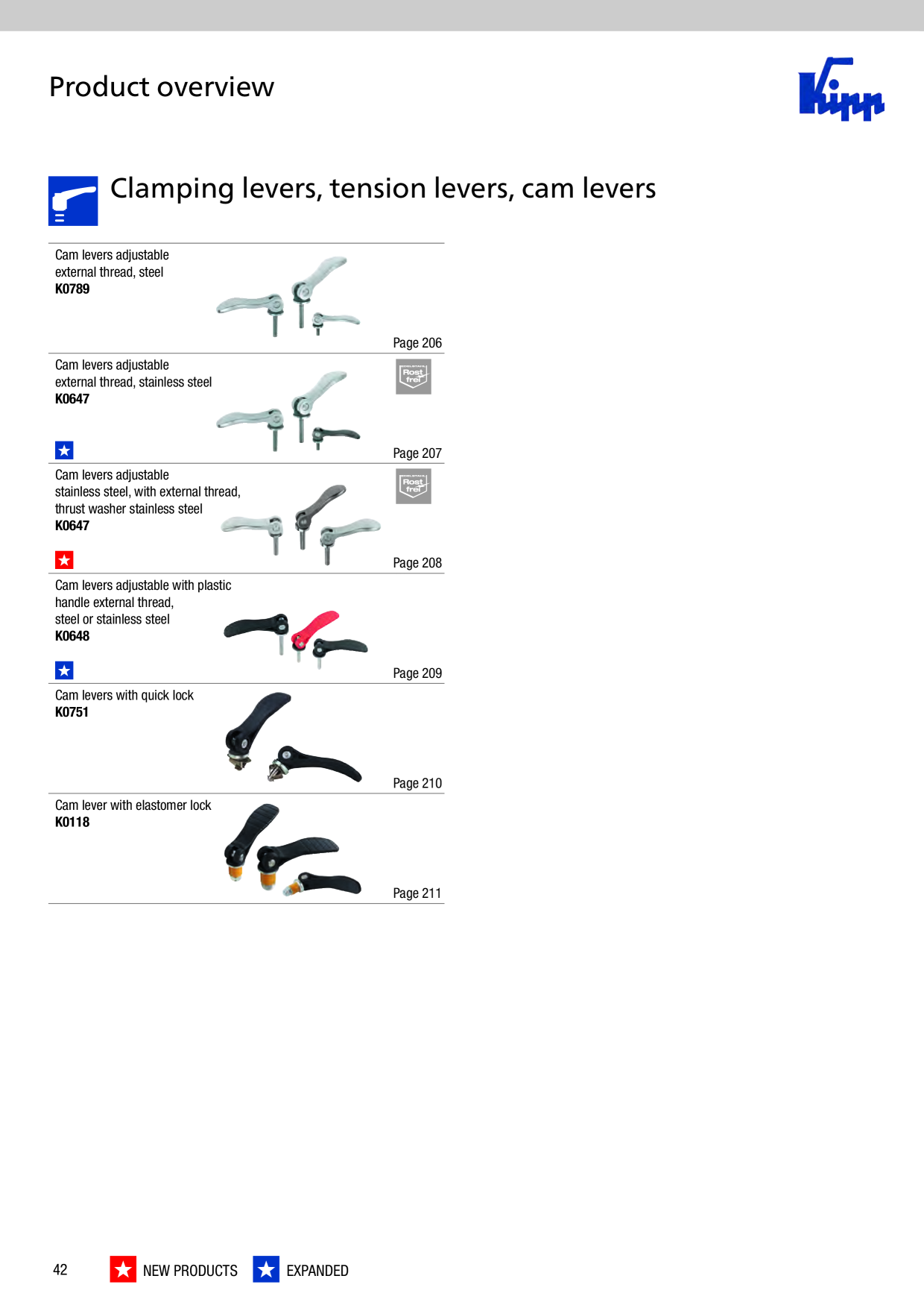 Catalog Overview Image