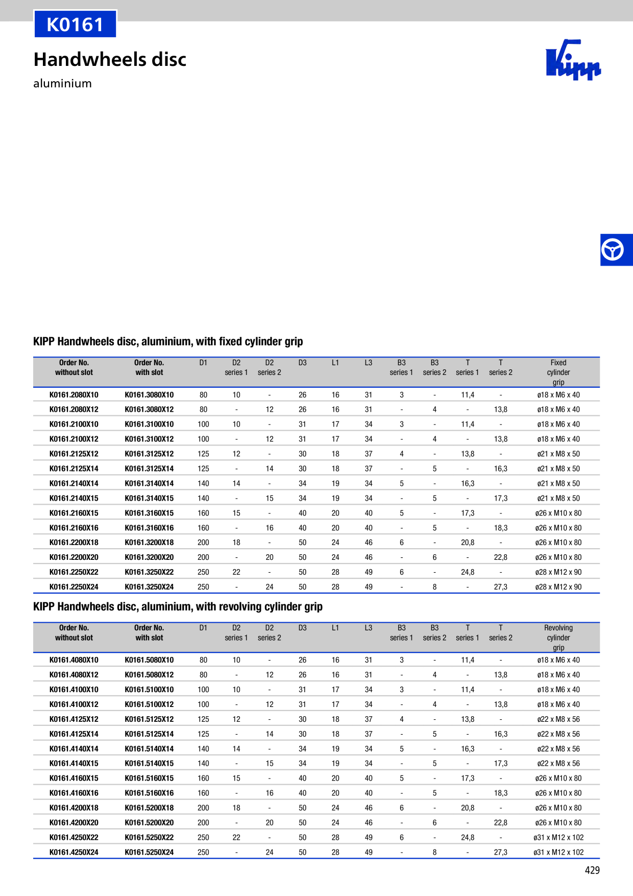 Catalog Overview Image