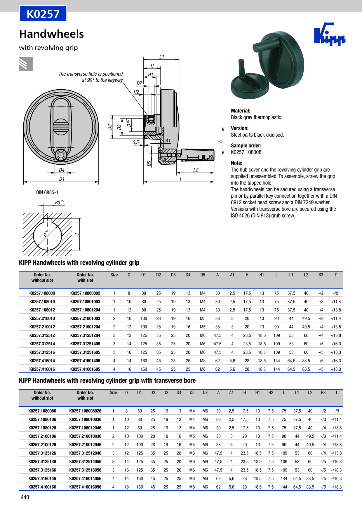 Catalog Overview Image