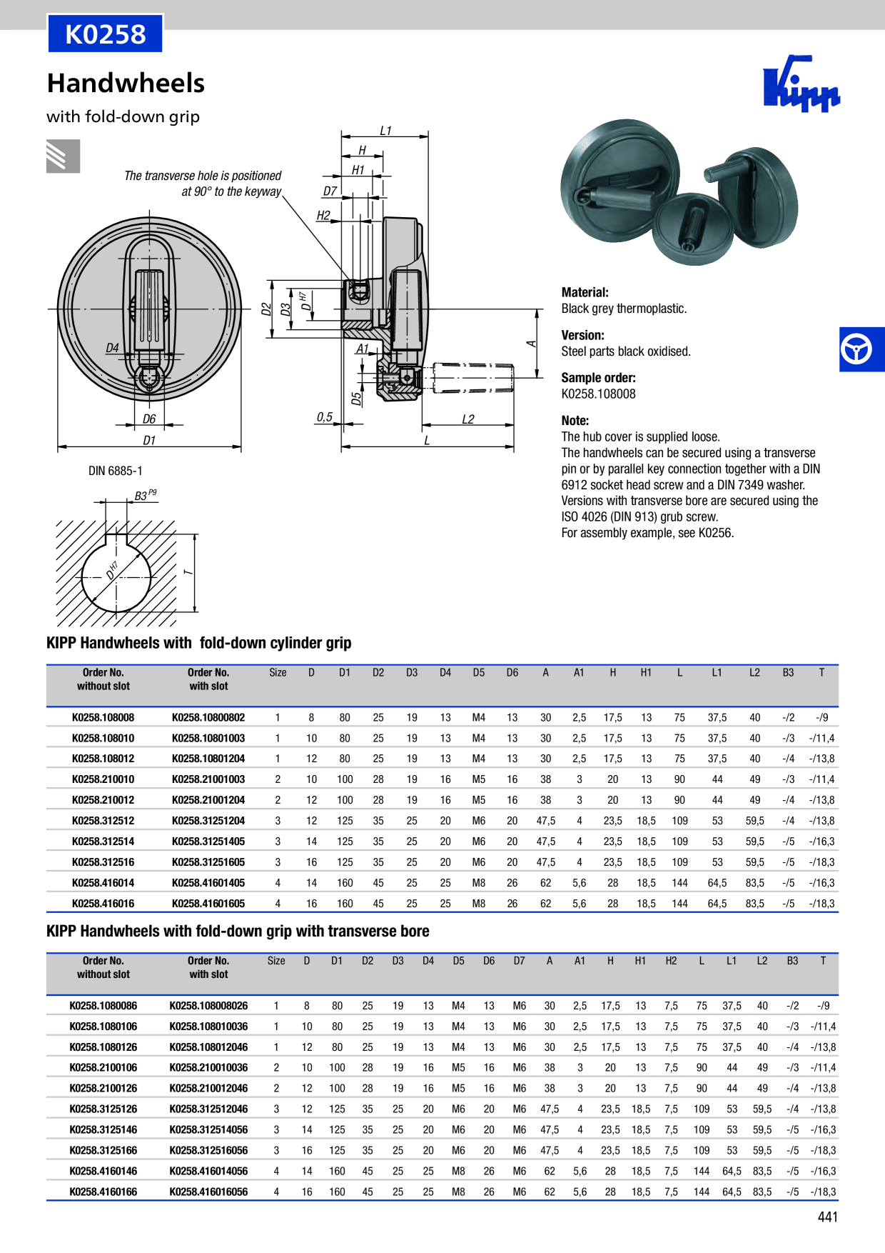 Catalog Overview Image