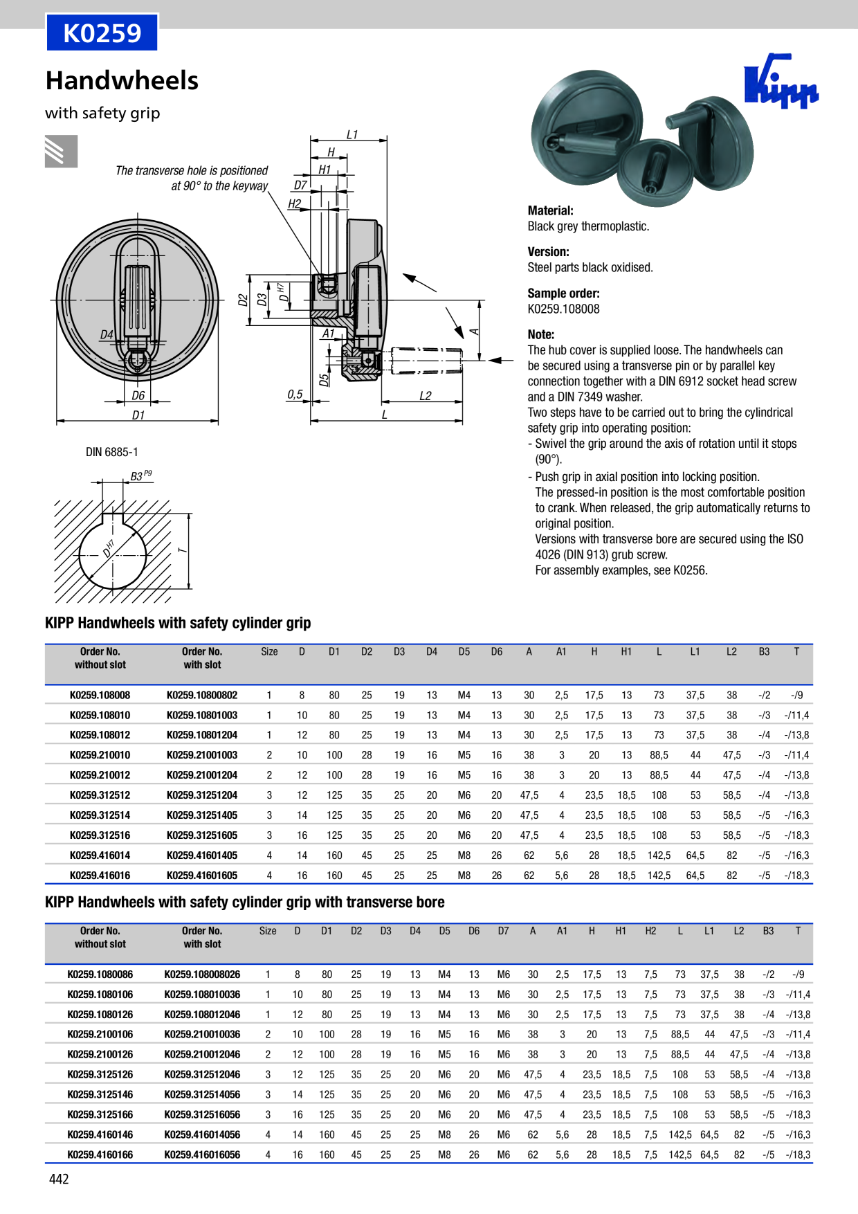 Catalog Overview Image