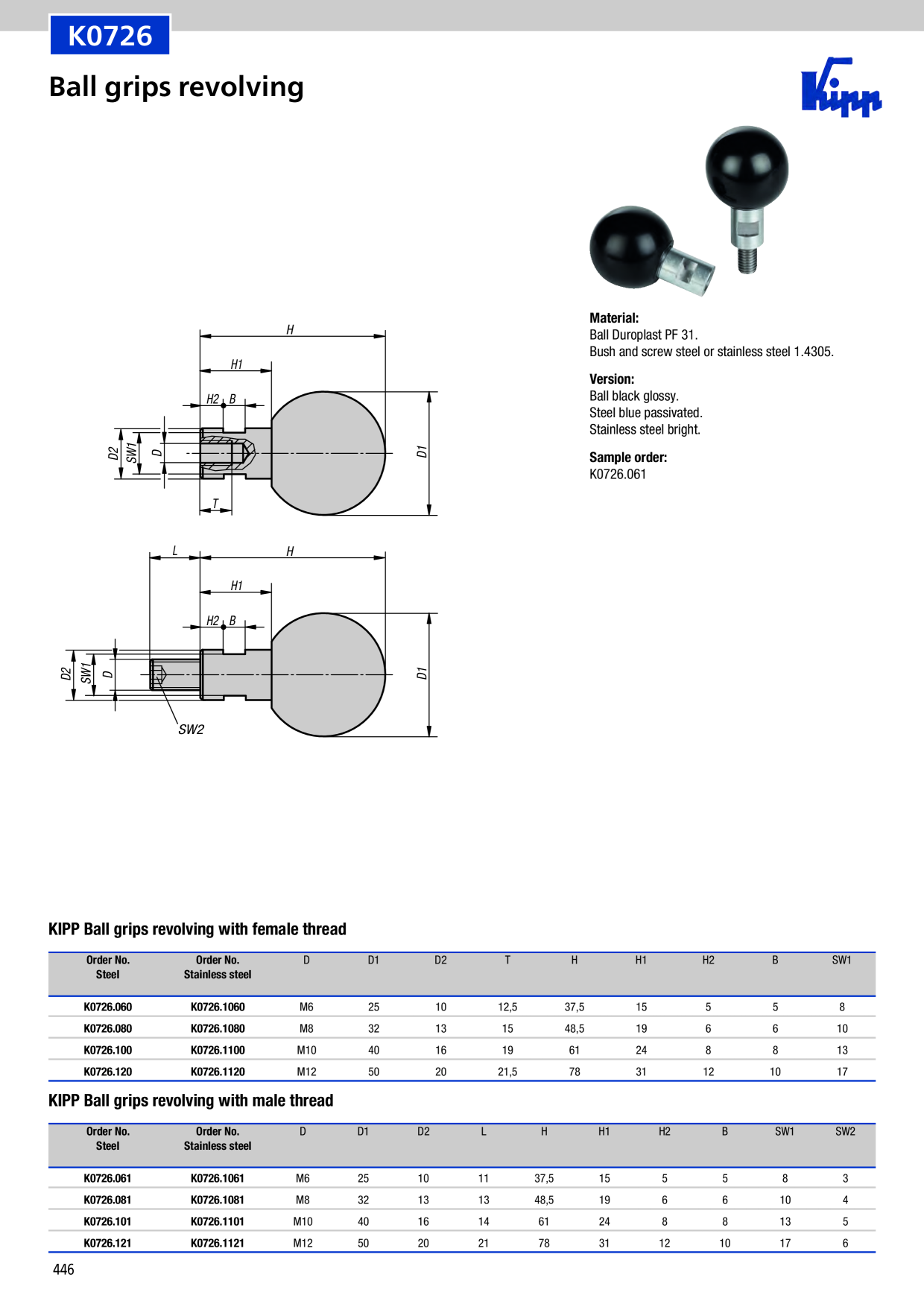 Catalog Overview Image