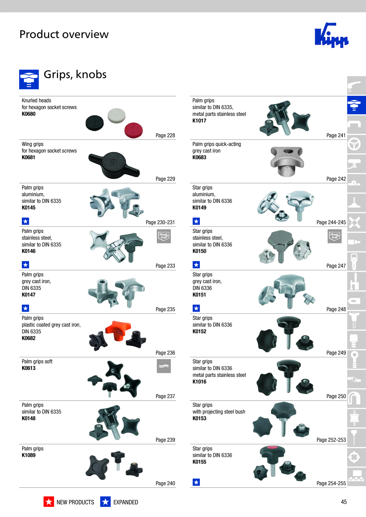 Catalog Overview Image