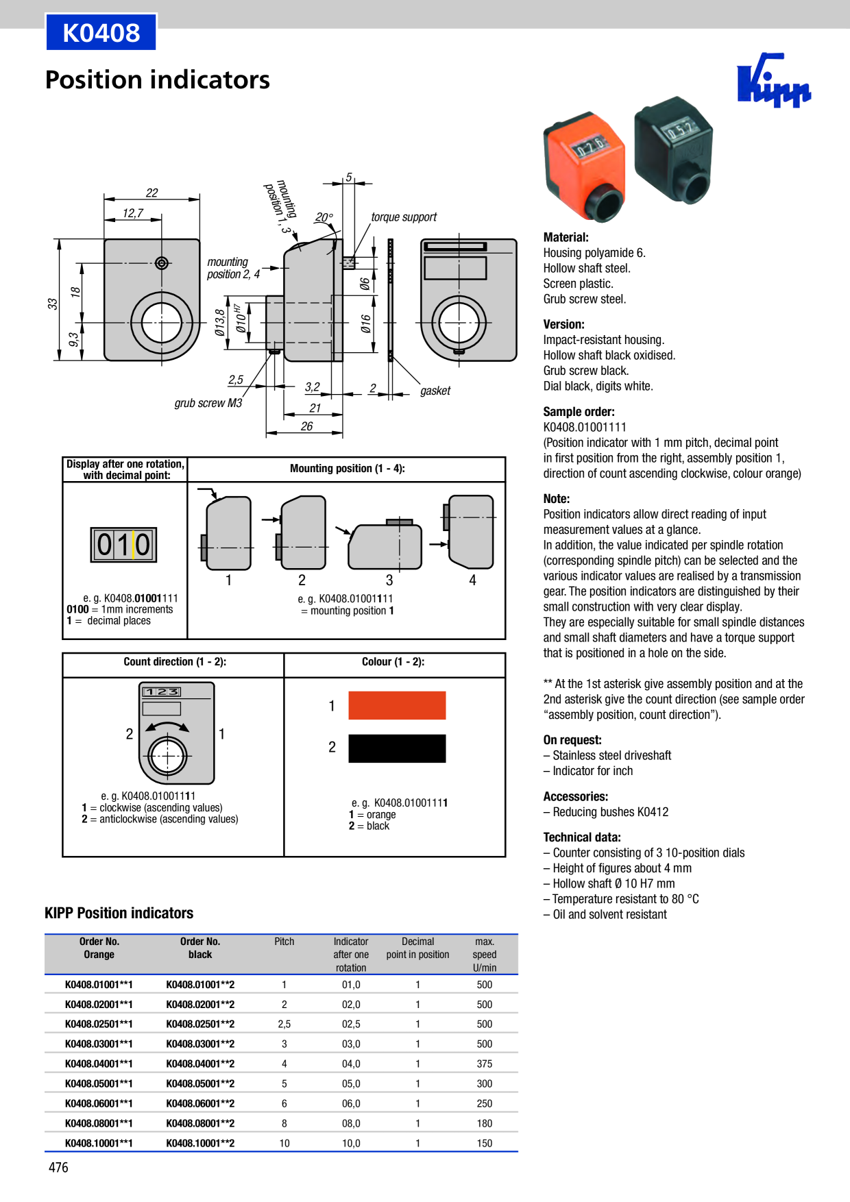 Catalog Overview Image