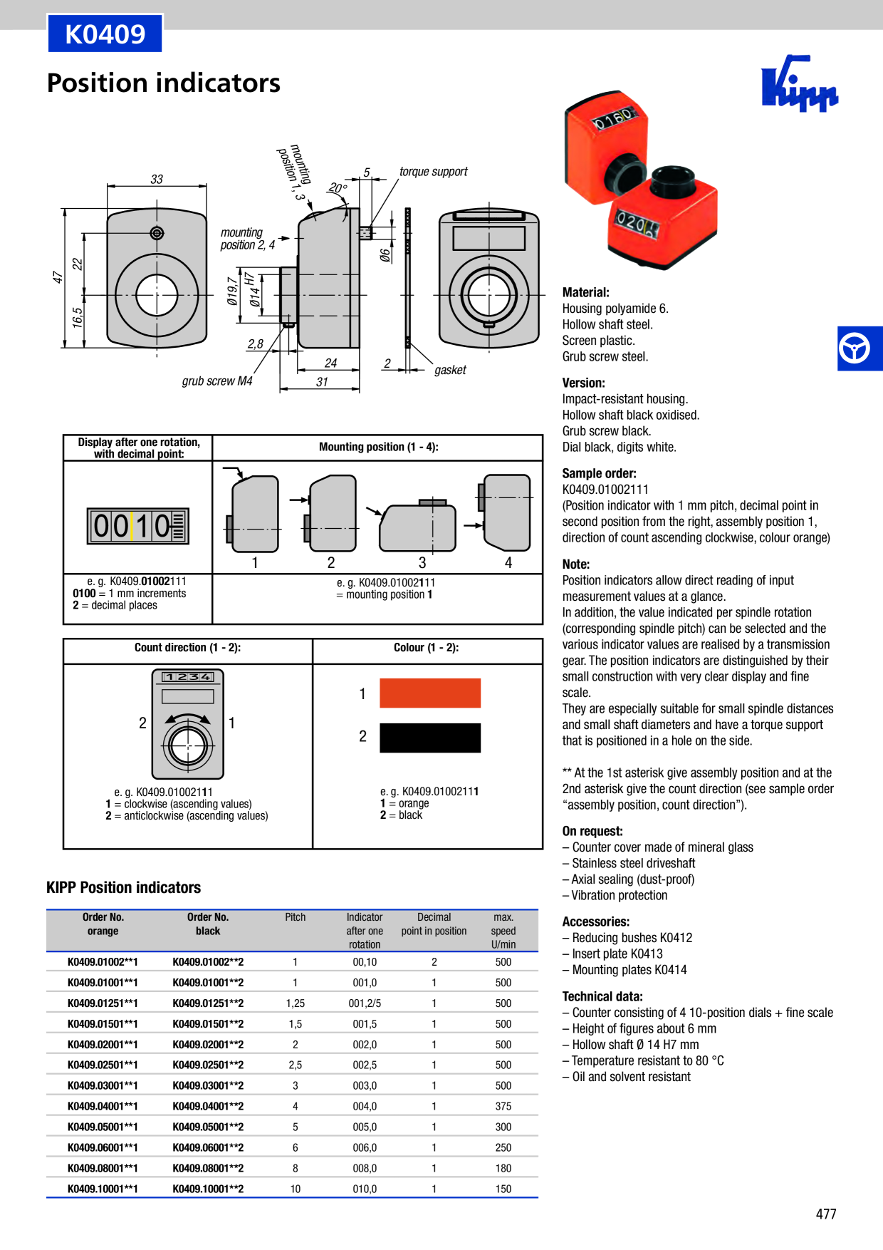 Catalog Overview Image