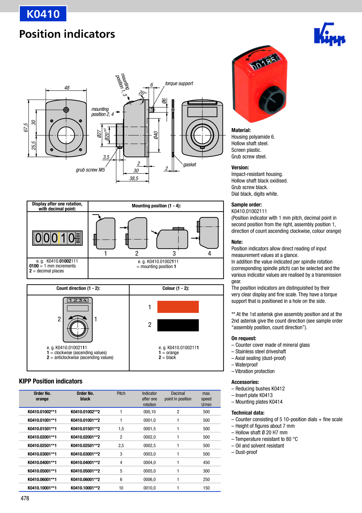 Catalog Overview Image