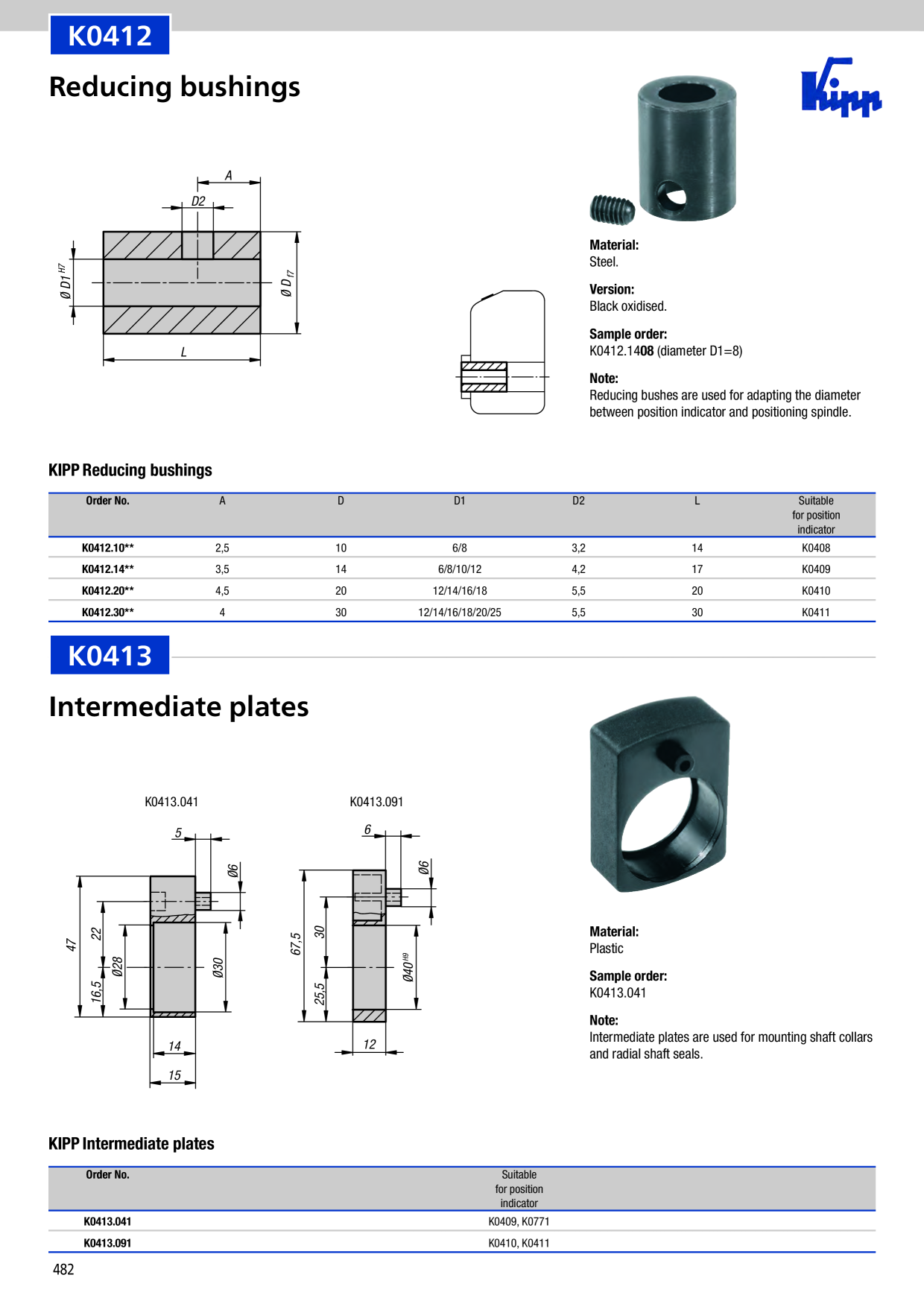 Catalog Overview Image