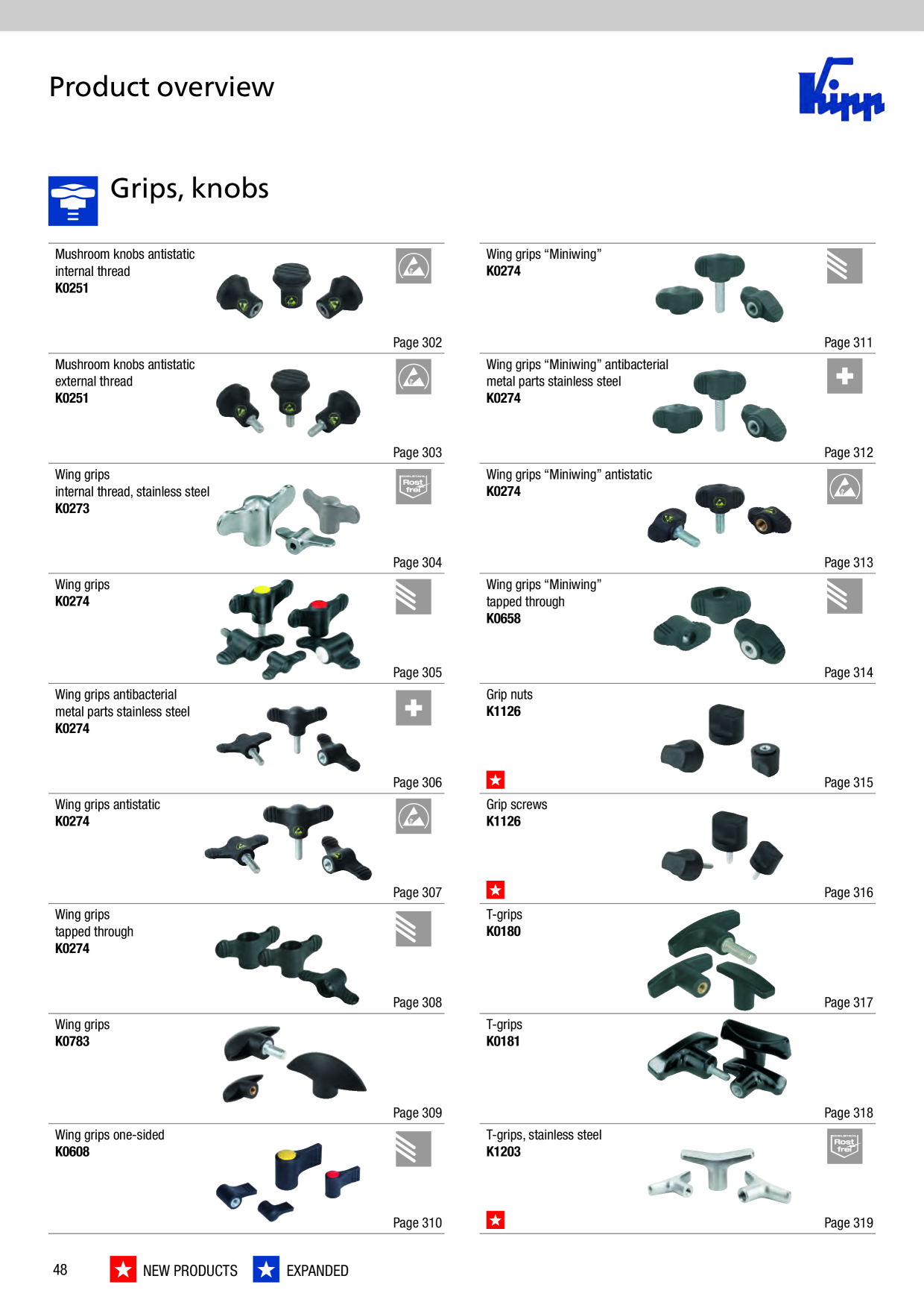 Catalog Overview Image