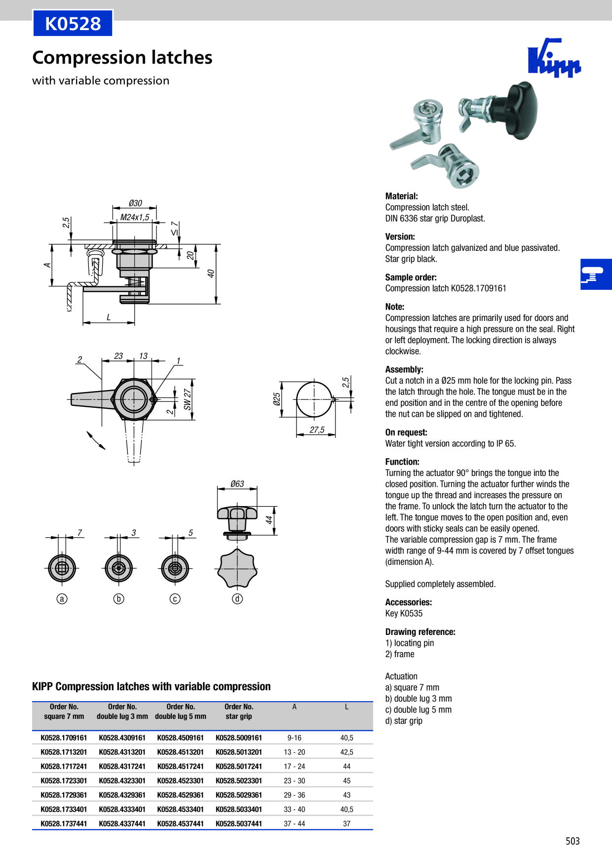 Catalog Overview Image