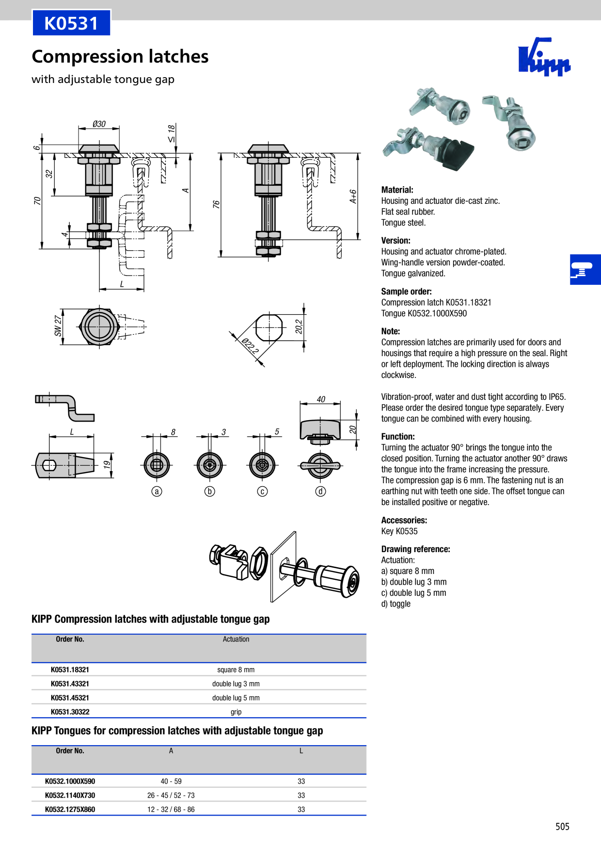 Catalog Overview Image