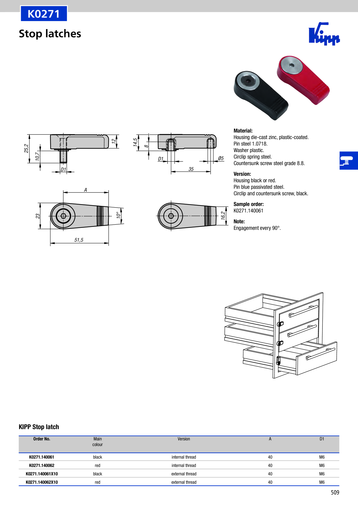 Catalog Overview Image