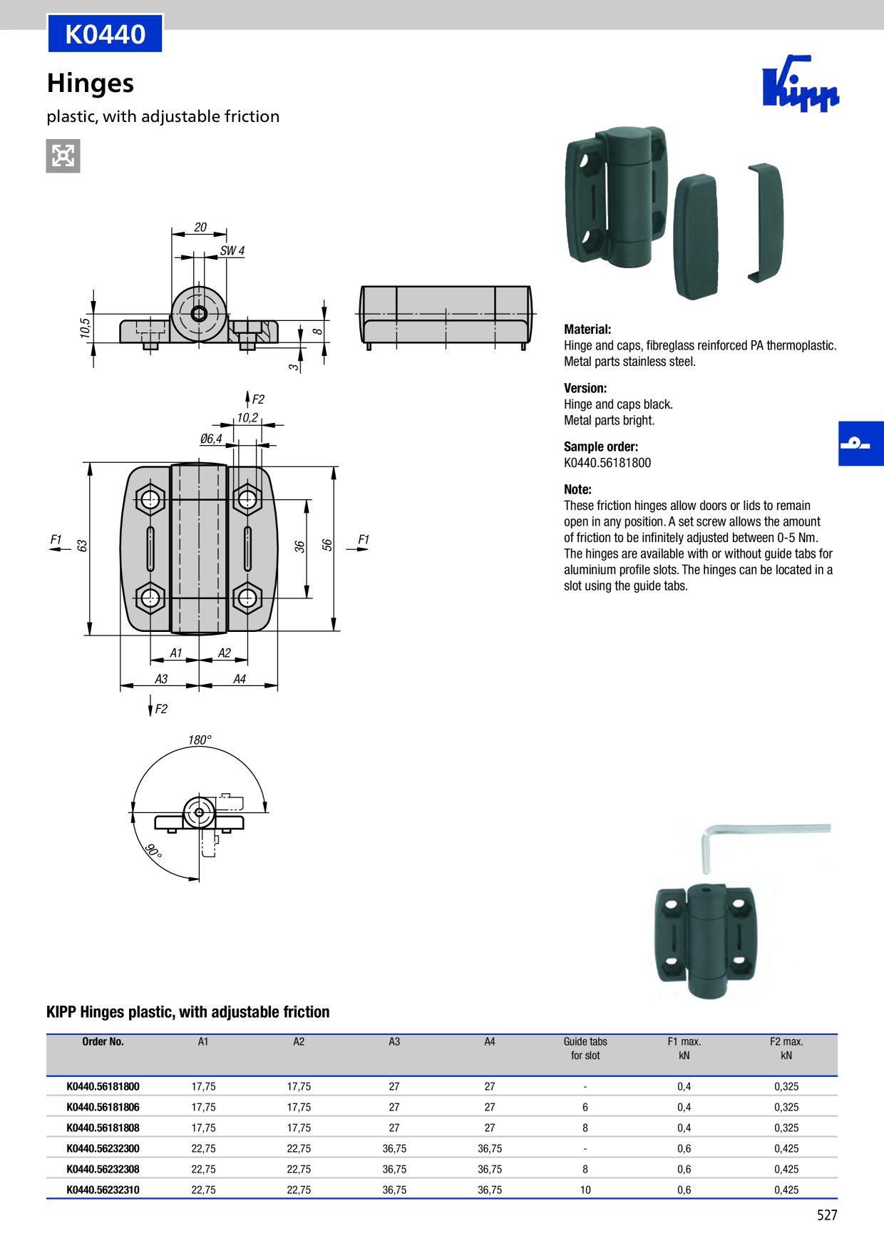 Catalog Overview Image