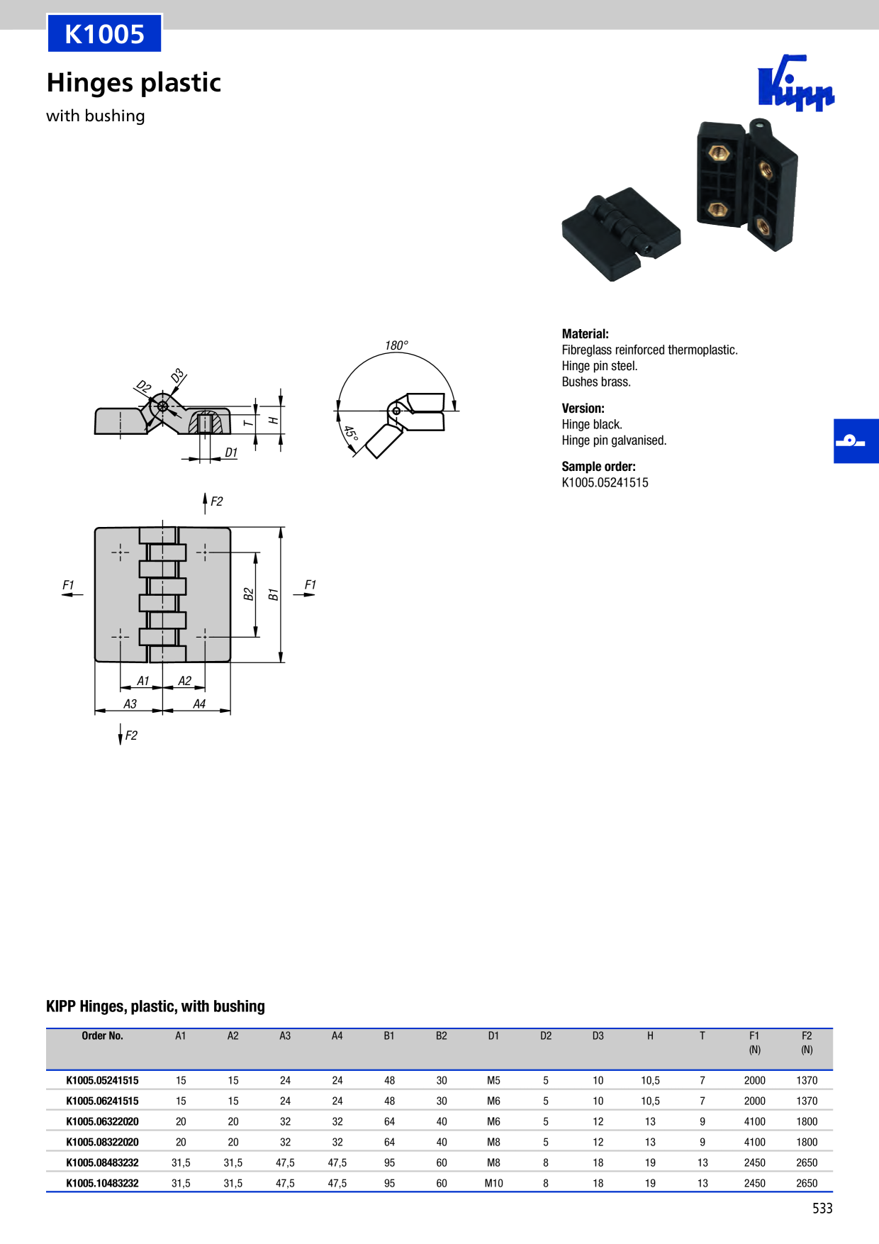 Catalog Overview Image