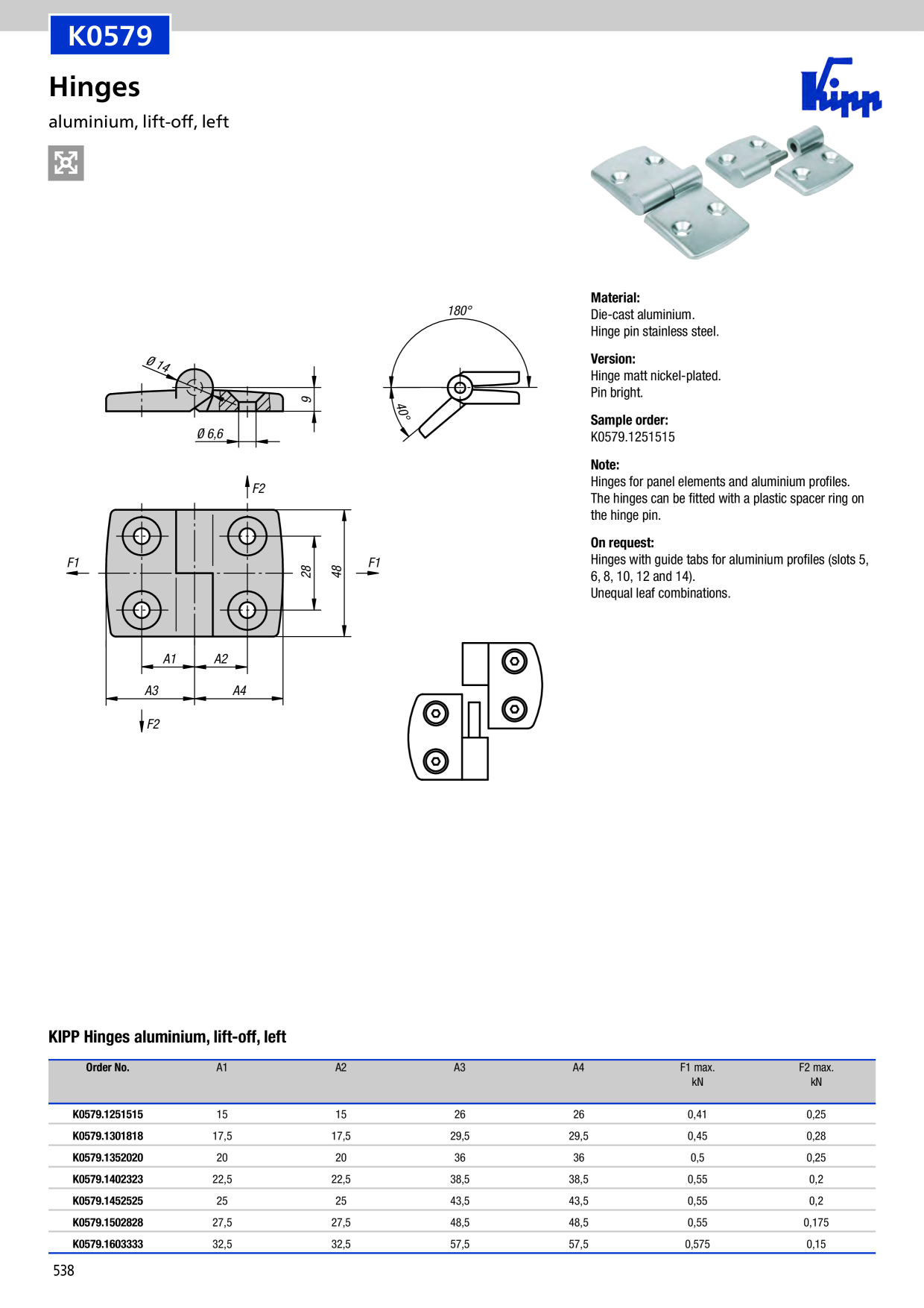Catalog Overview Image