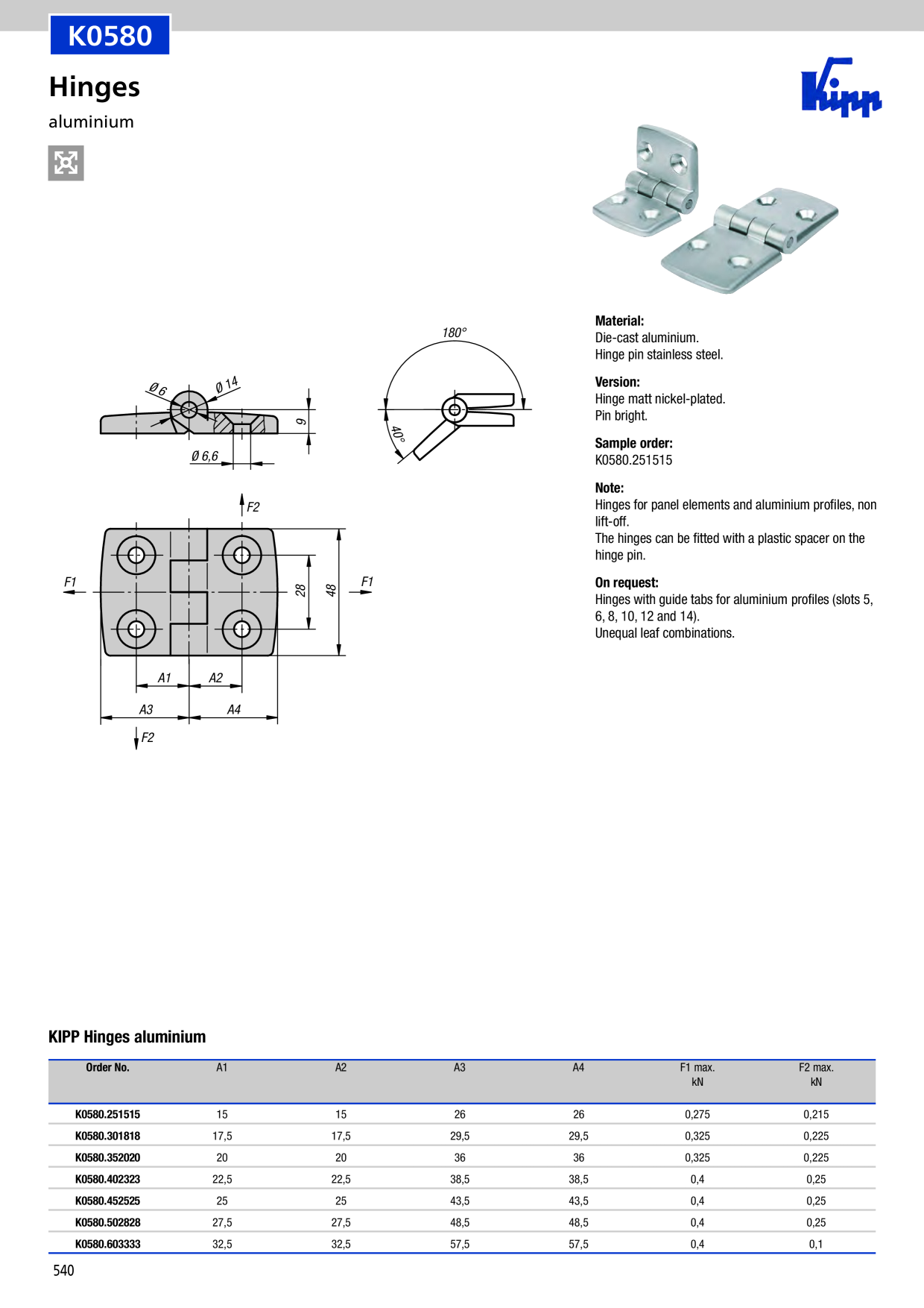 Catalog Overview Image