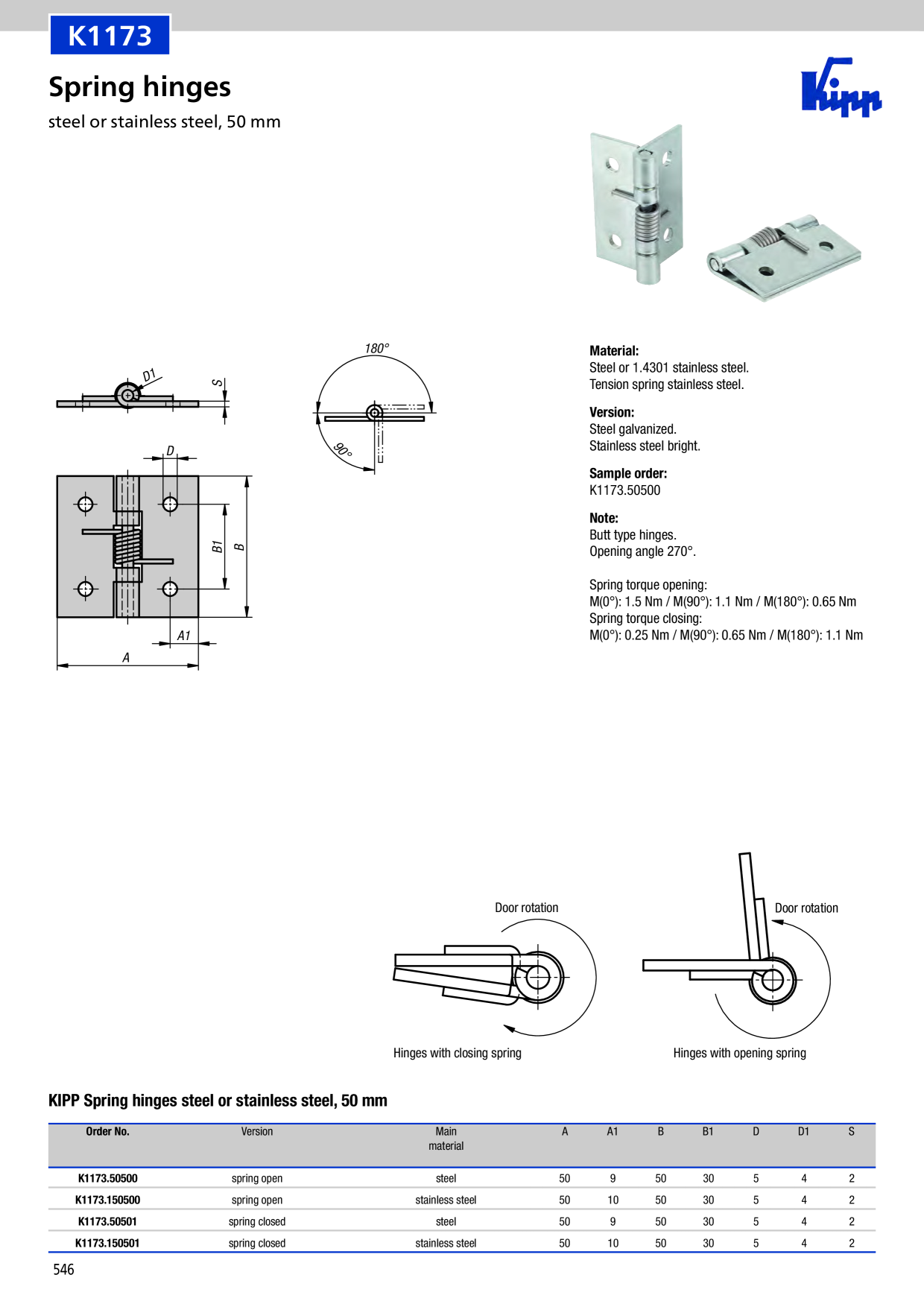 Catalog Overview Image