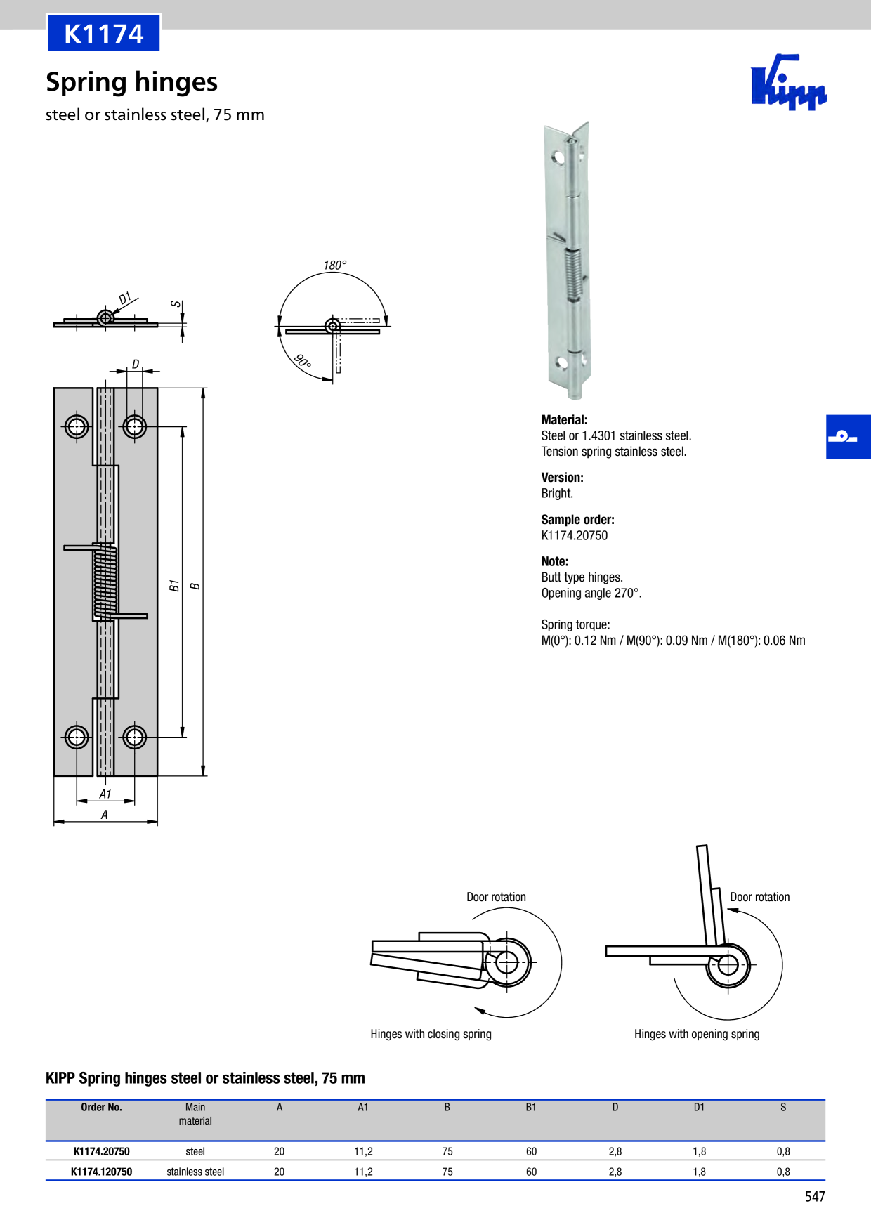 Catalog Overview Image