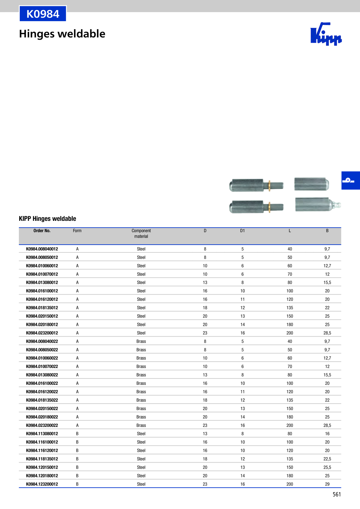 Catalog Overview Image