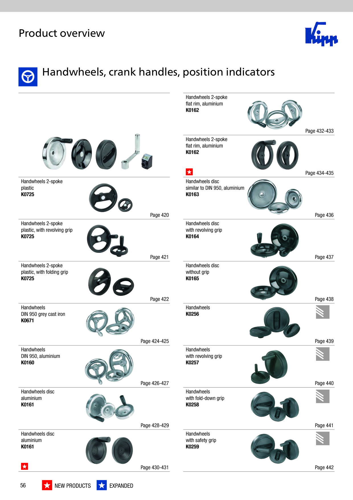 Catalog Overview Image