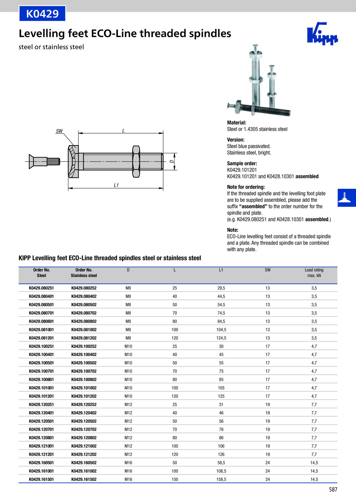 Catalog Overview Image