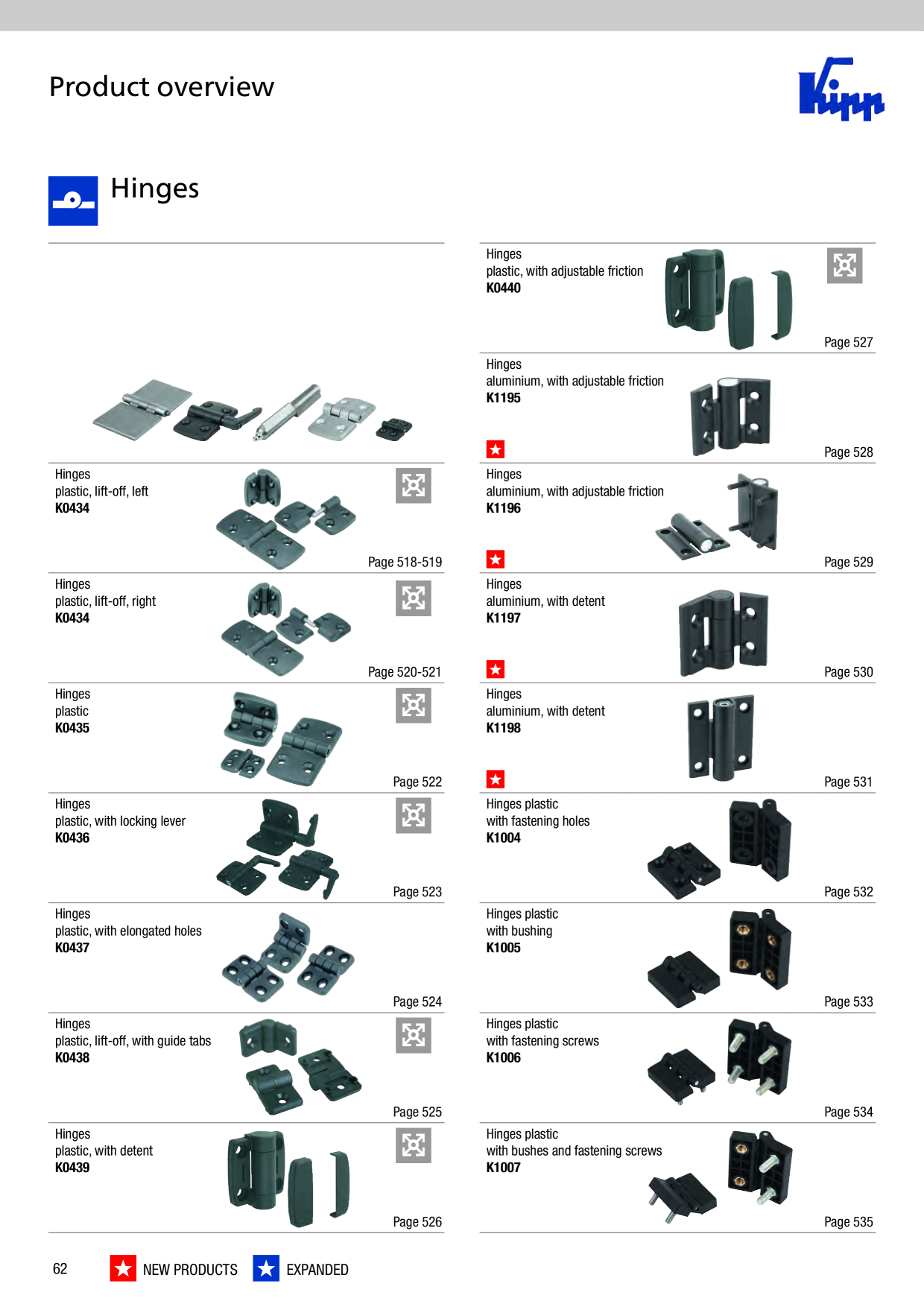 Catalog Overview Image