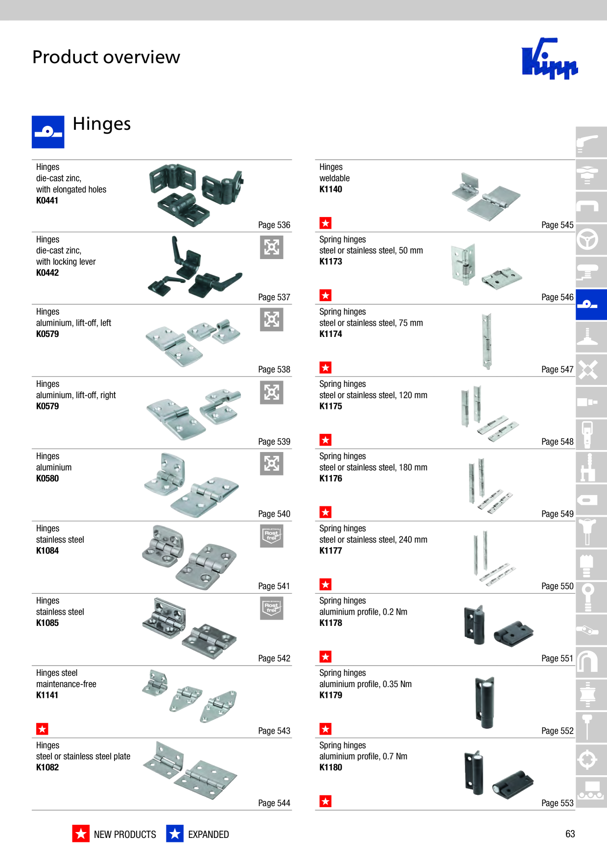 Catalog Overview Image