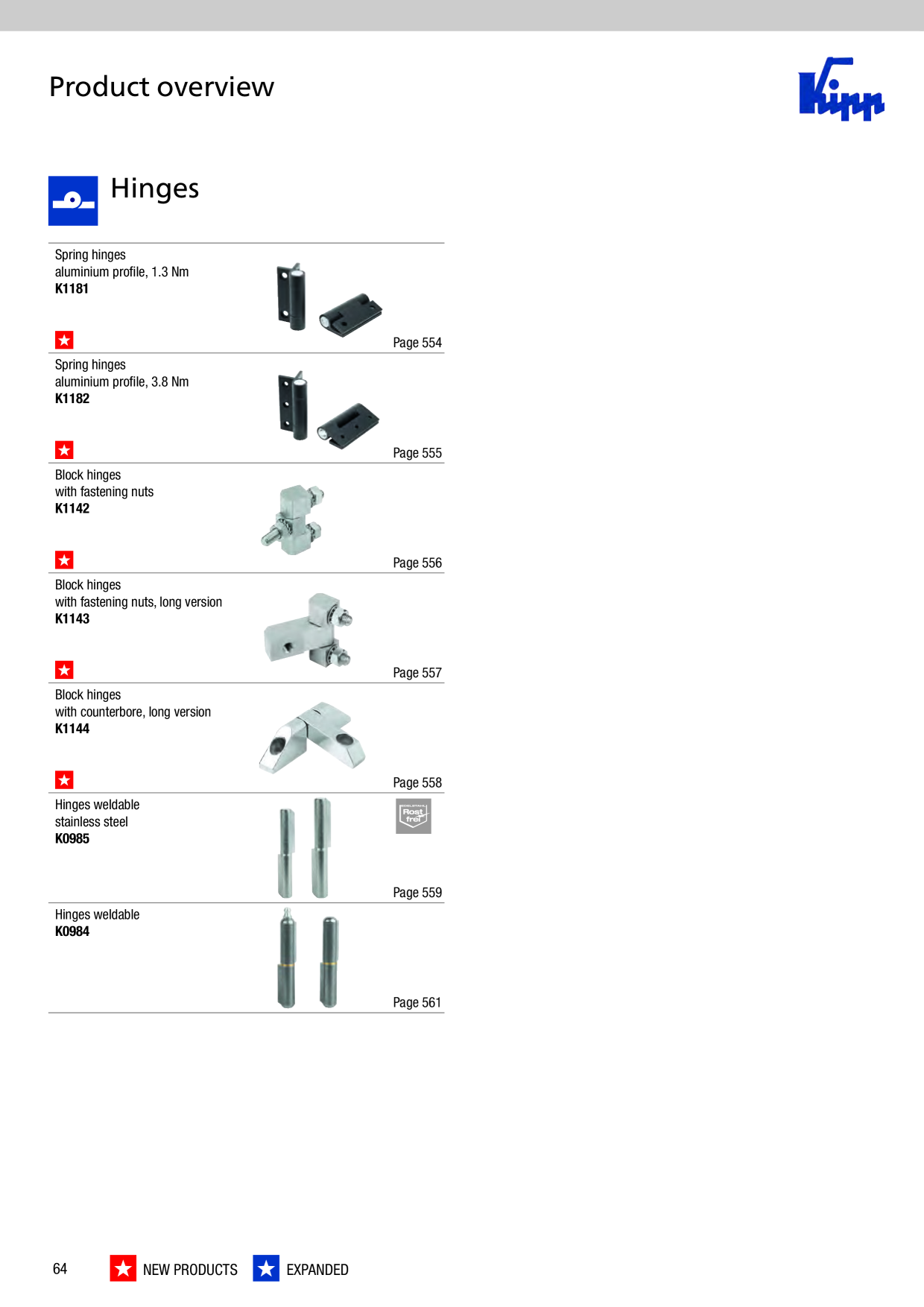 Catalog Overview Image