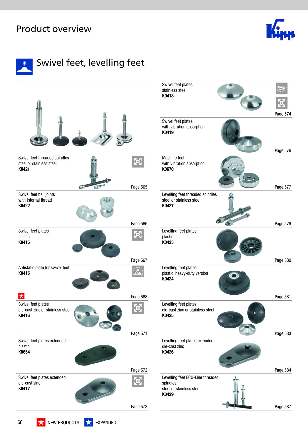 Catalog Overview Image