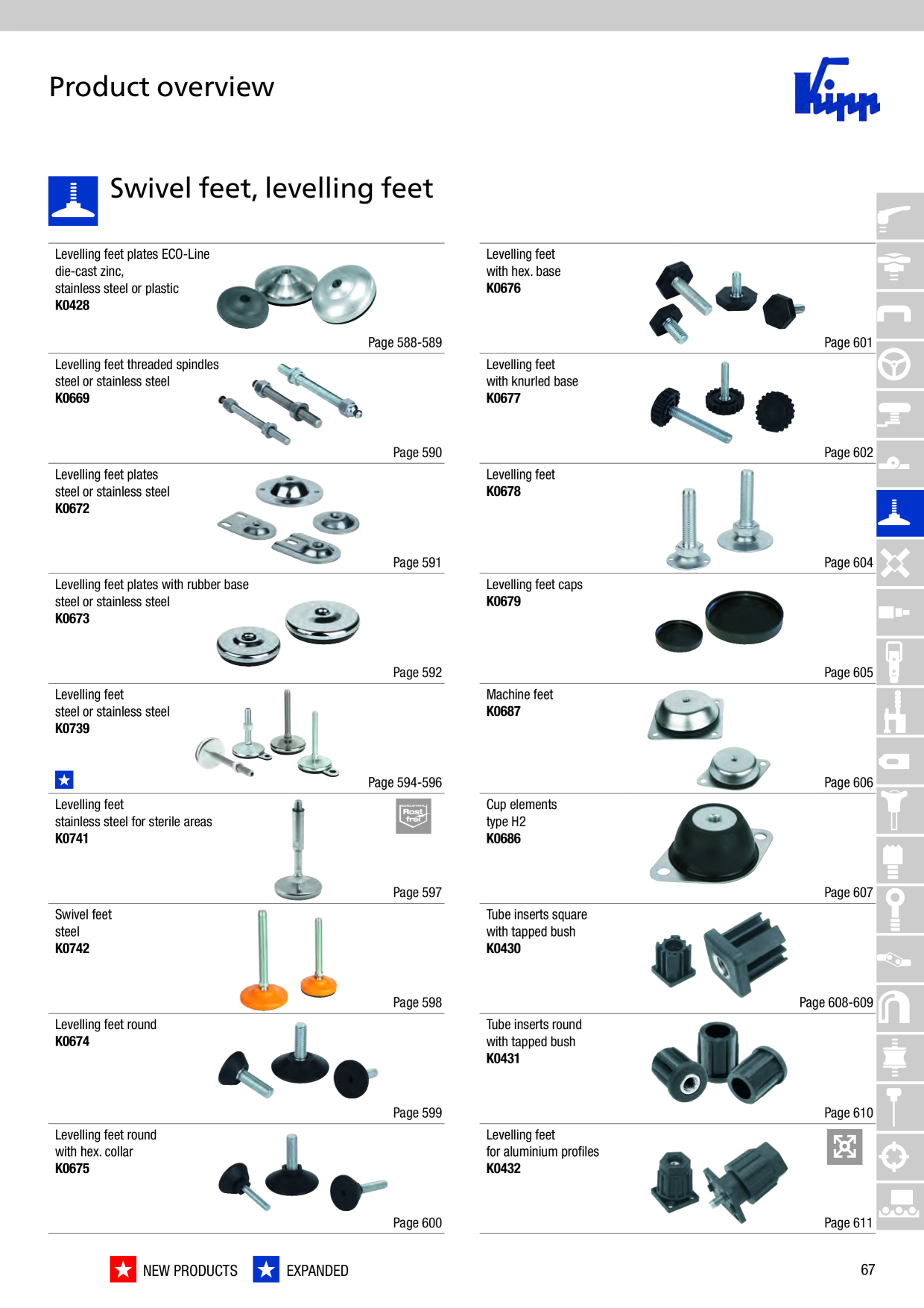 Catalog Overview Image