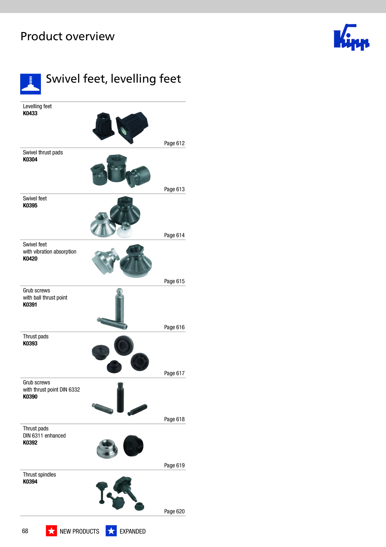 Catalog Overview Image