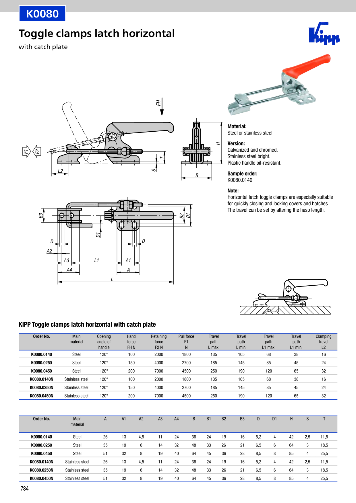 Catalog Overview Image