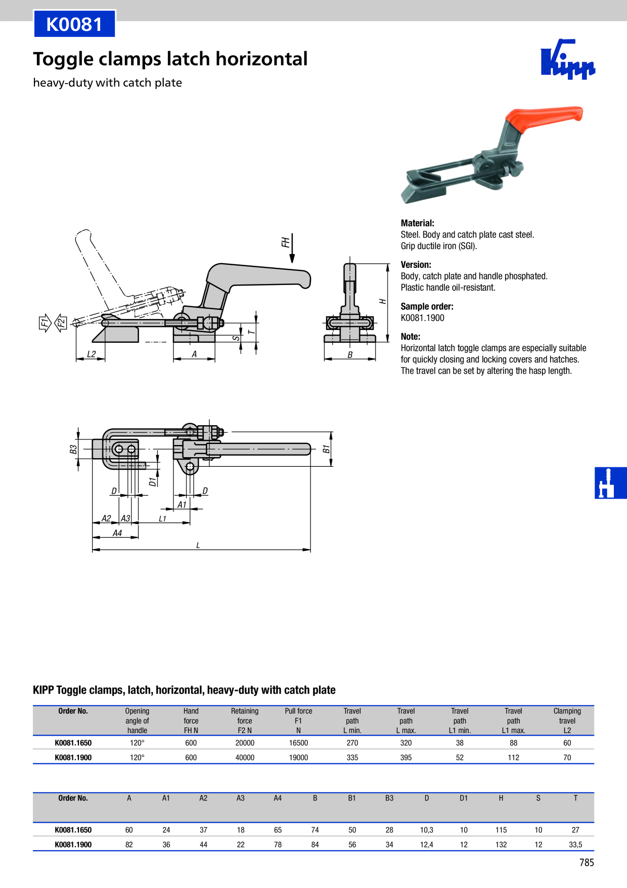 Catalog Overview Image