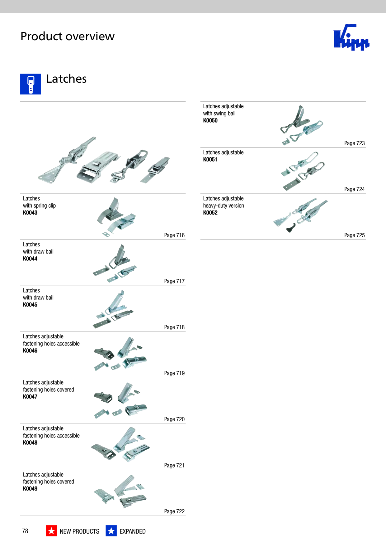 Catalog Overview Image