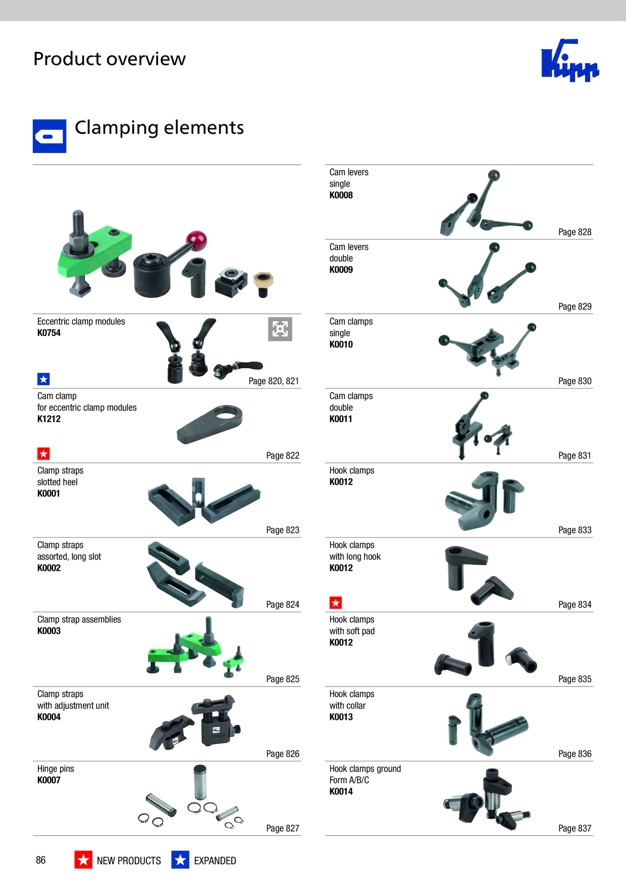 Catalog Overview Image