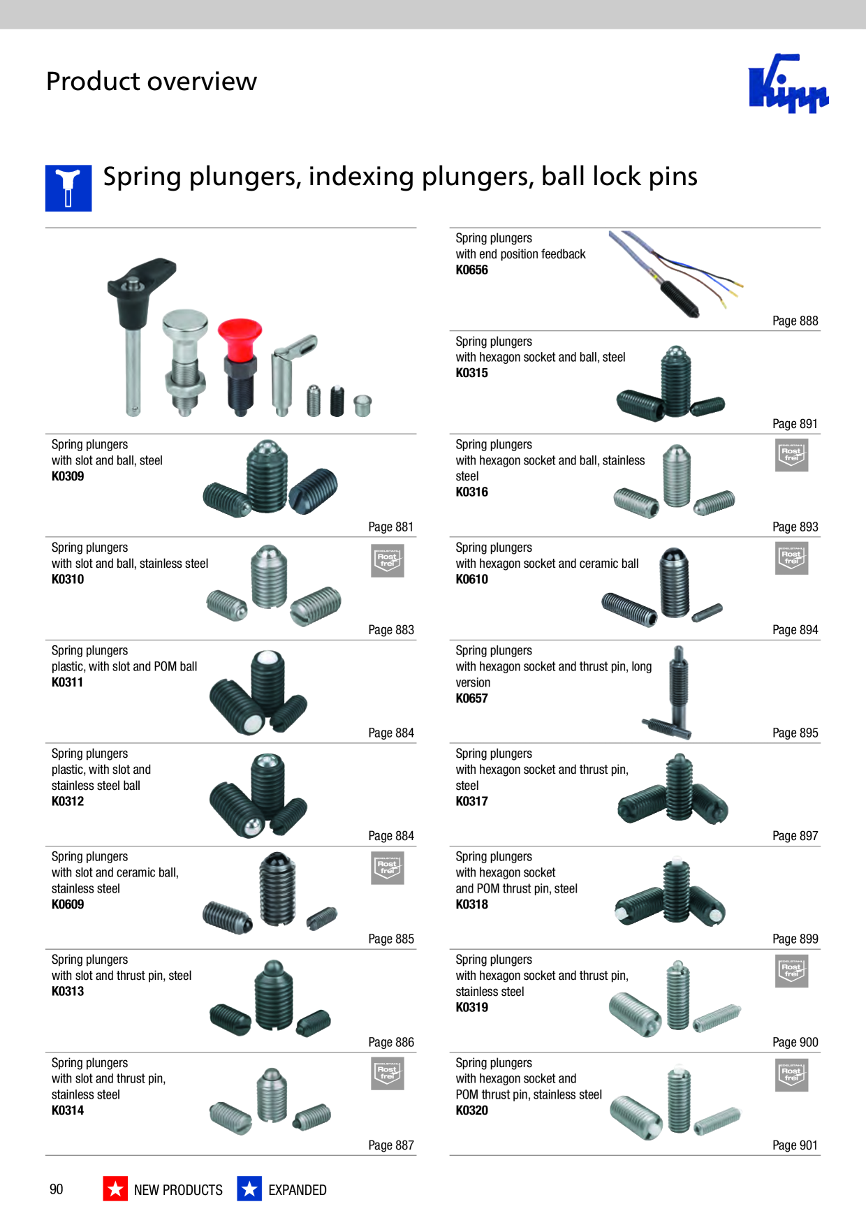 Catalog Overview Image