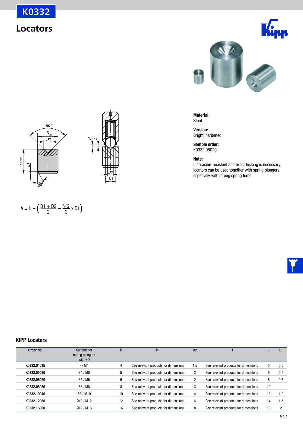 Catalog Overview Image