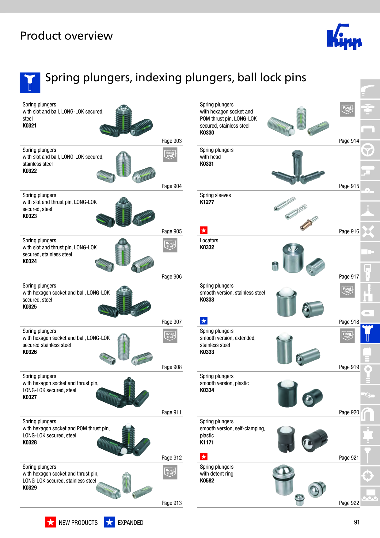 Catalog Overview Image
