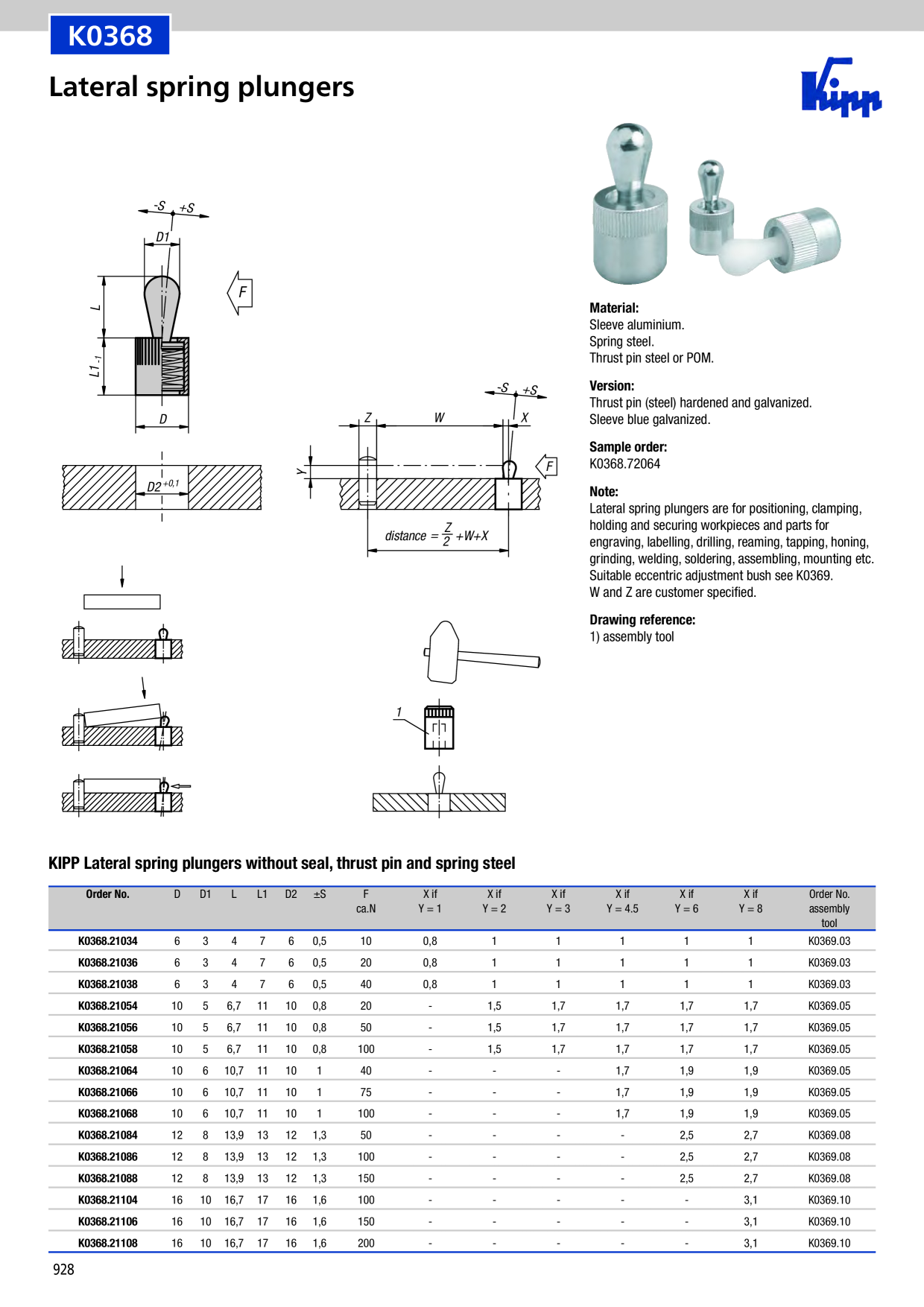 Catalog Overview Image