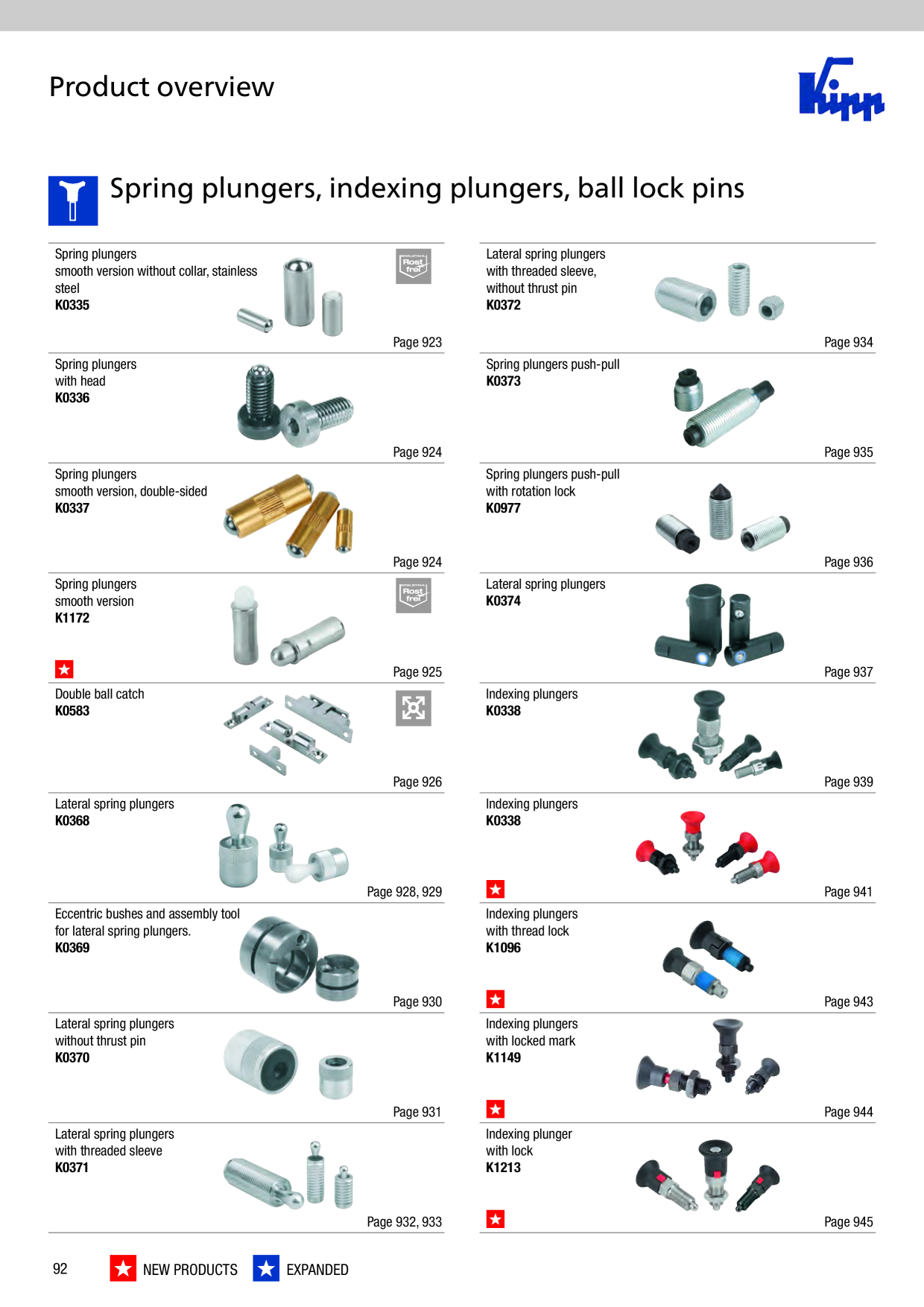Catalog Overview Image