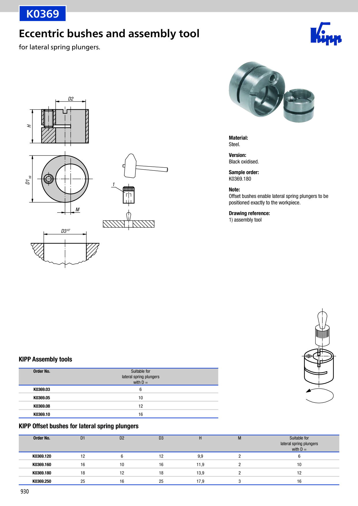Catalog Overview Image