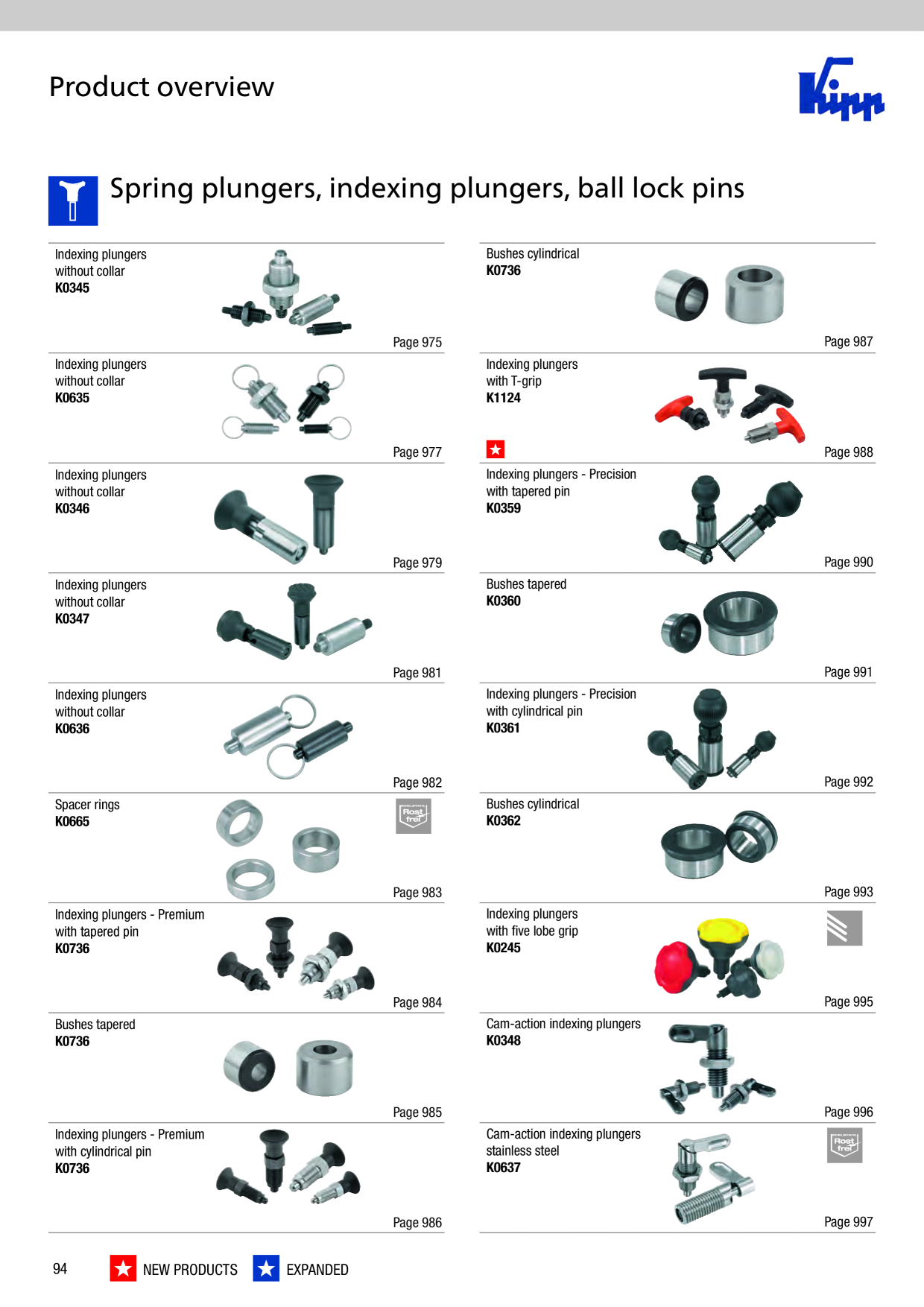 Catalog Overview Image