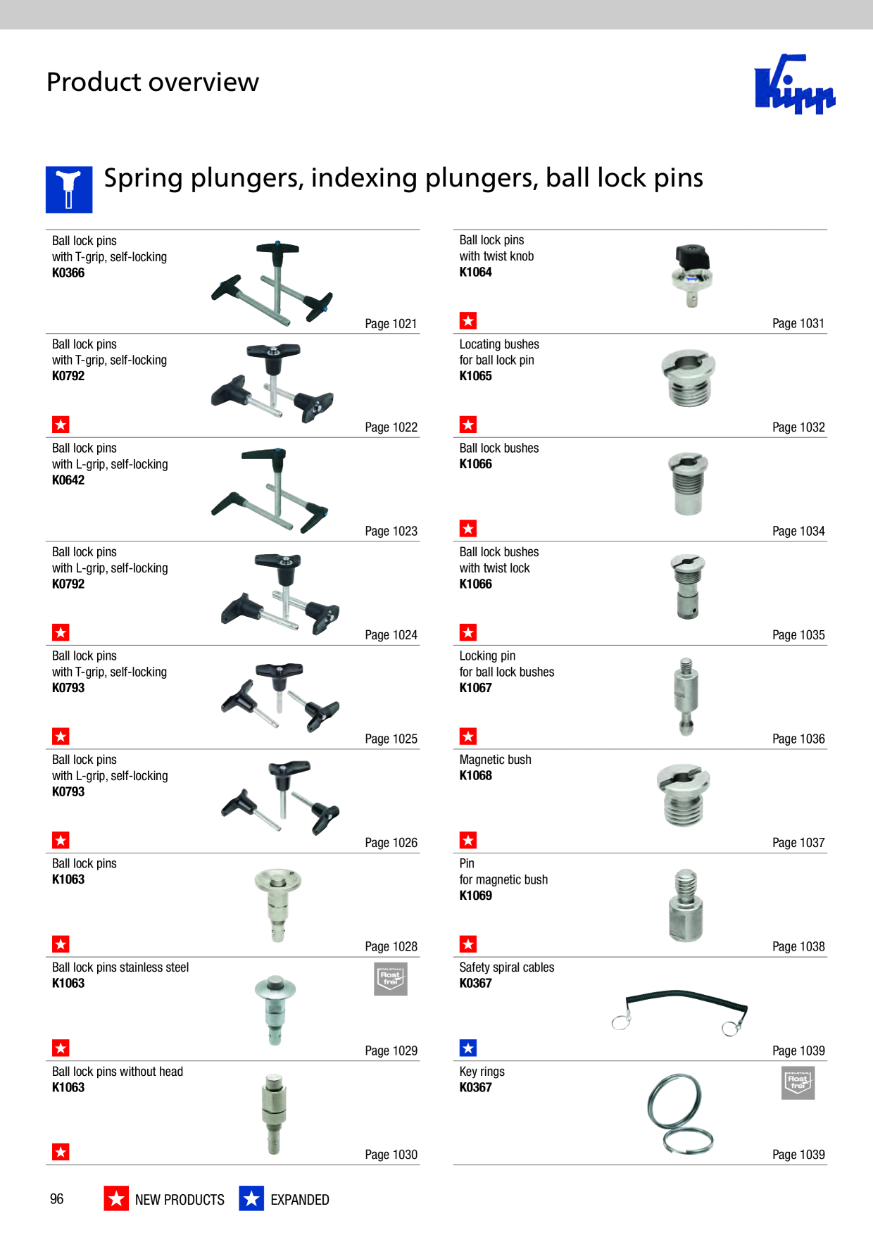 Catalog Overview Image