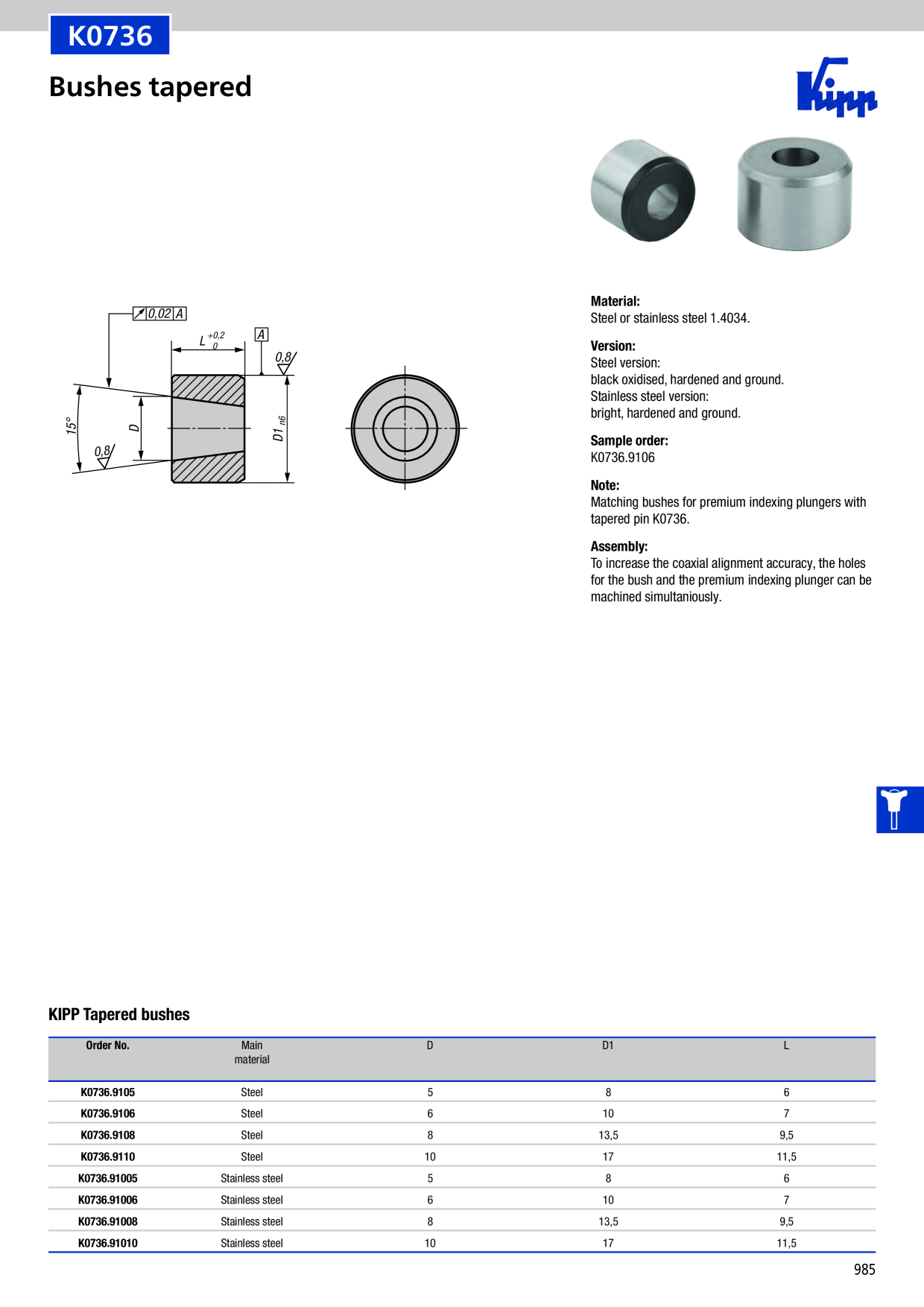 Catalog Overview Image