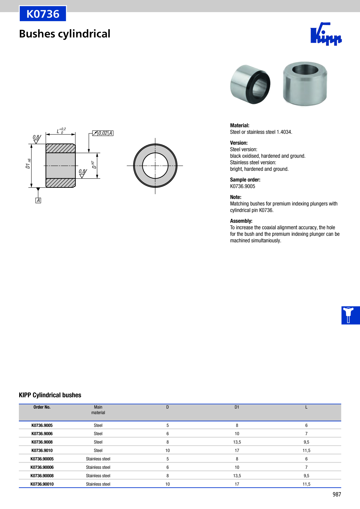 Catalog Overview Image