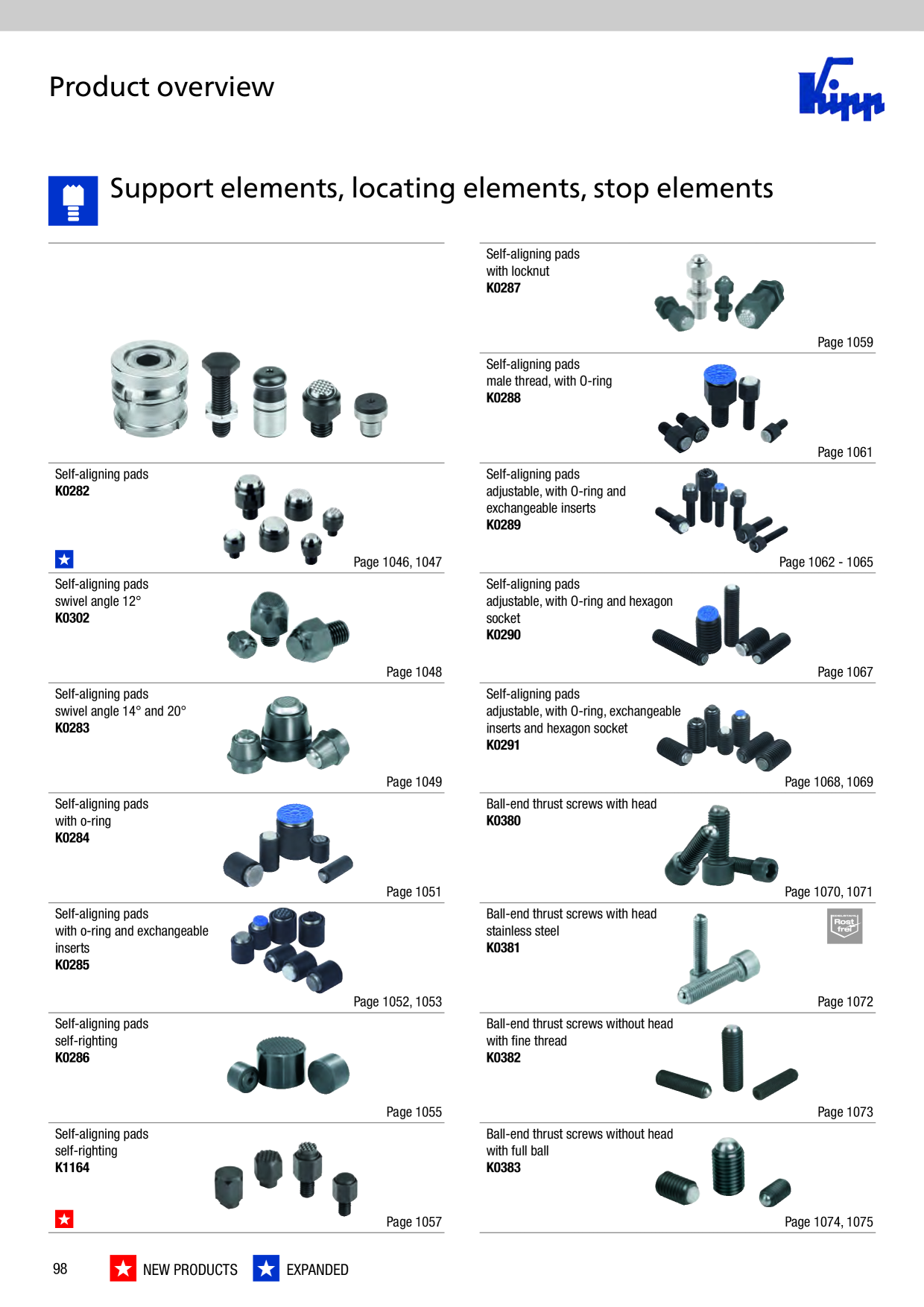 Catalog Overview Image